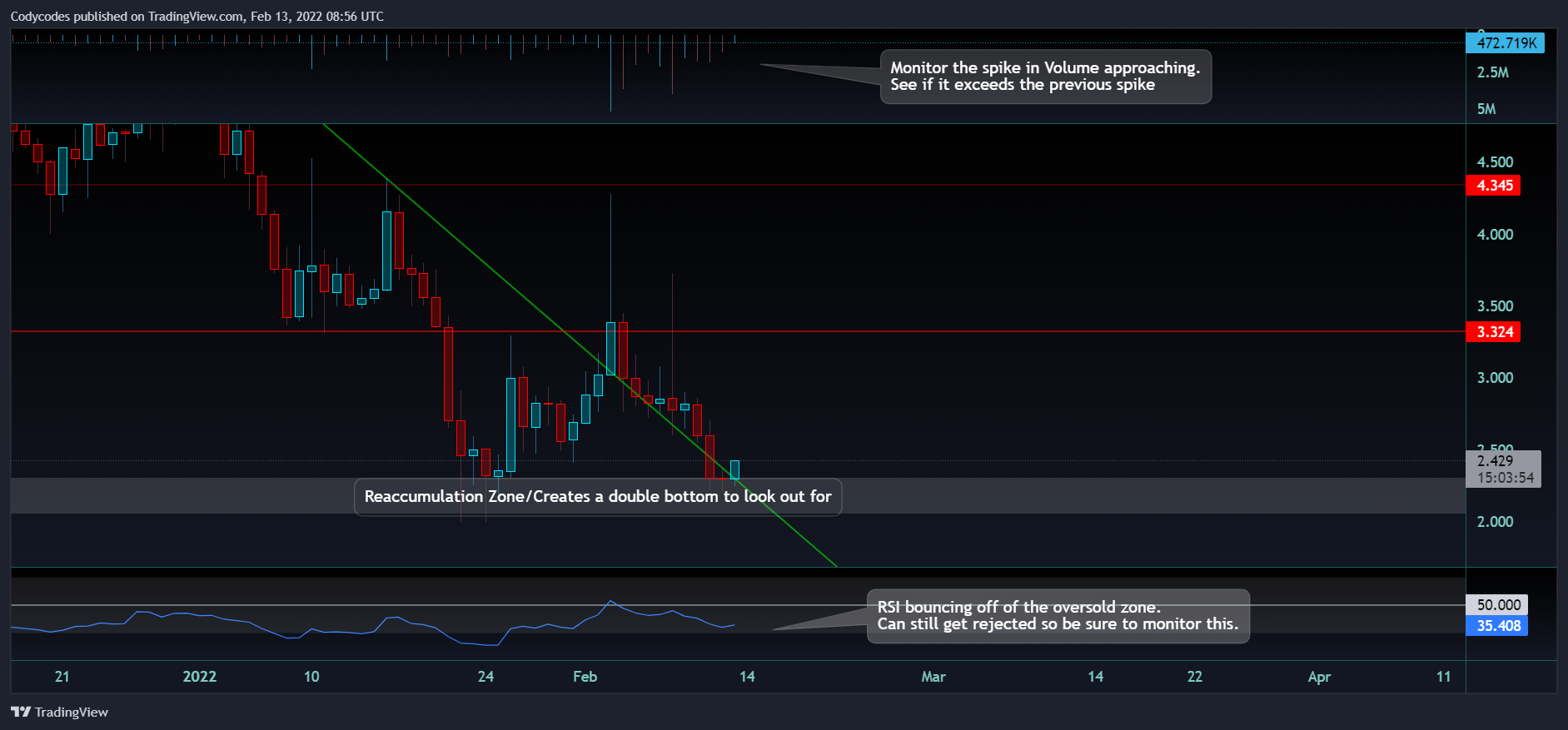 KUCOIN:IMXUSDT Chart Image by Ccxsolution