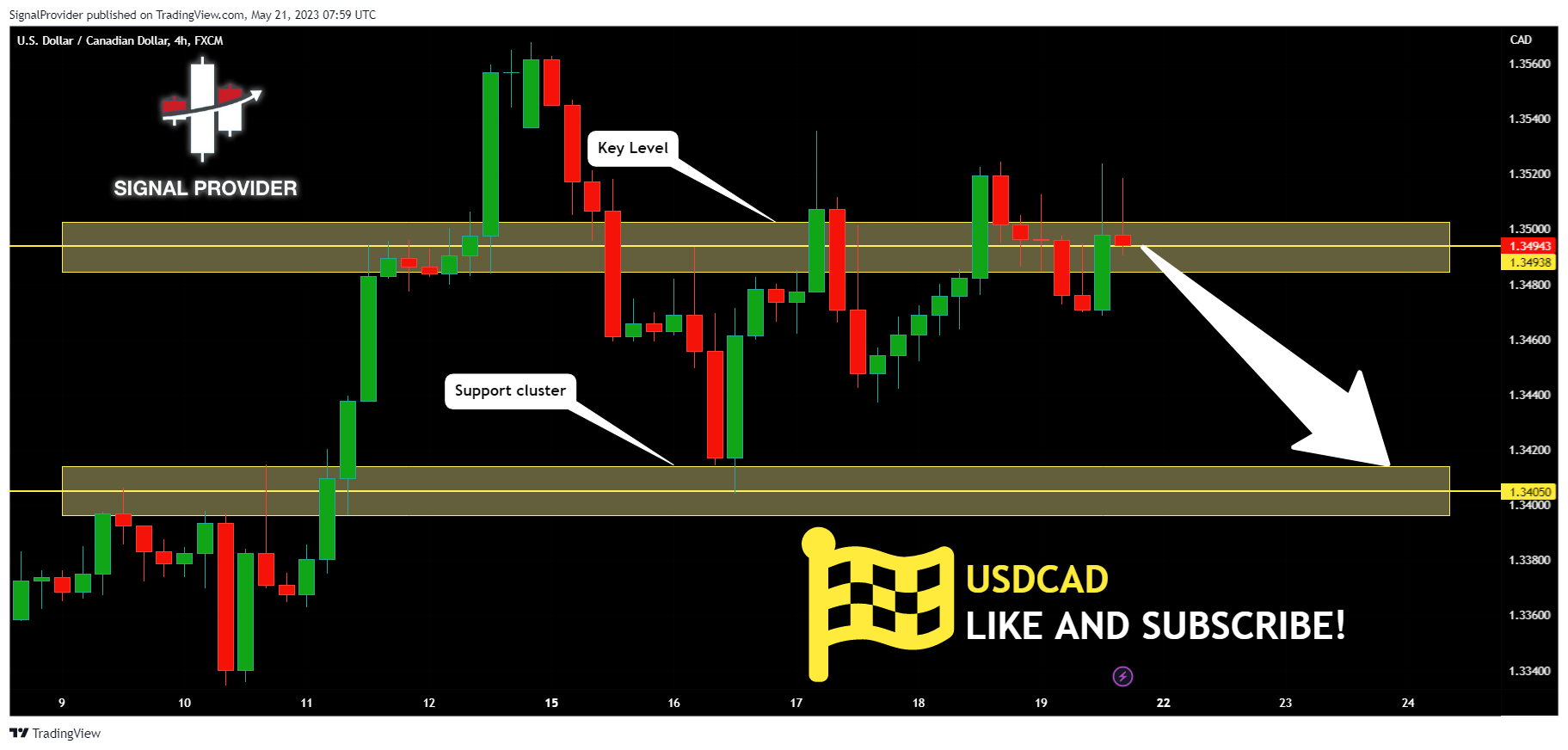 FX:USDCAD Chart Image by SignalProvider