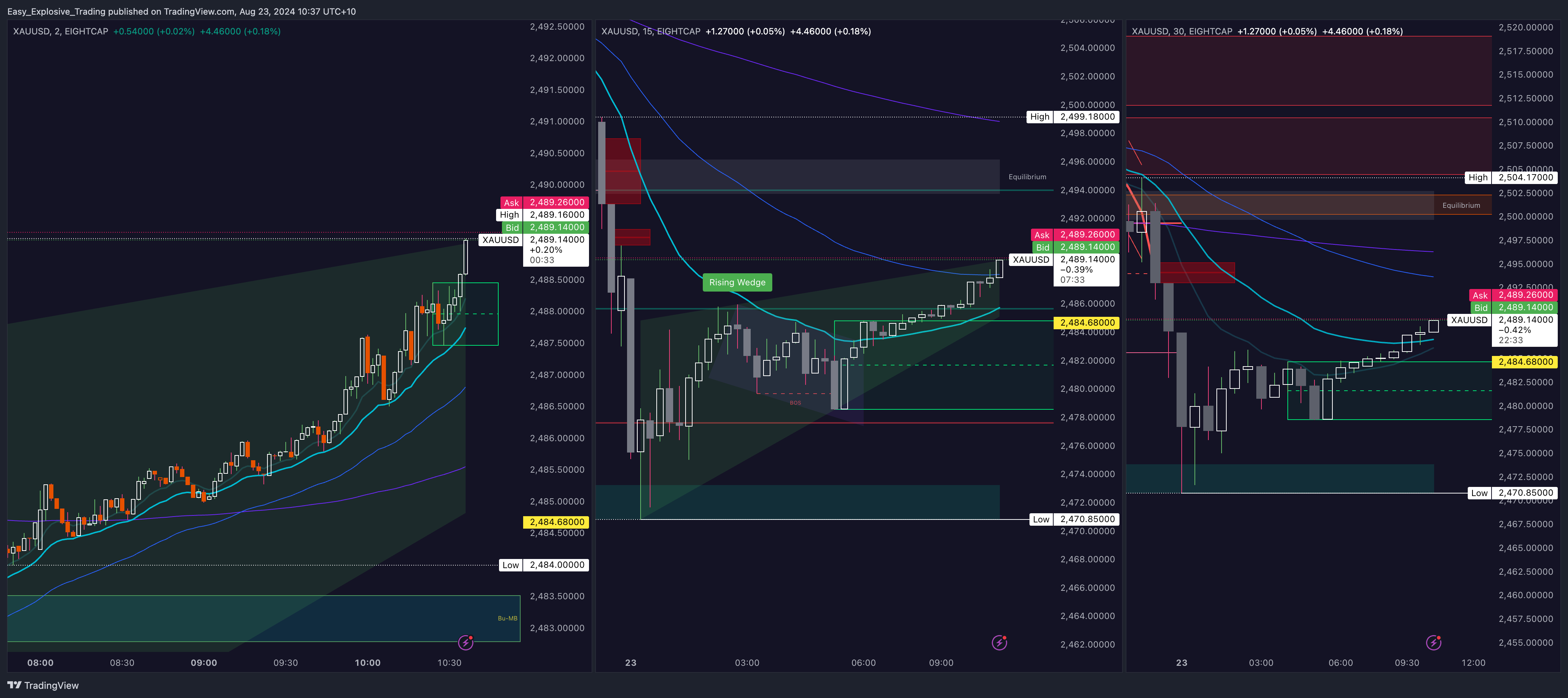 EIGHTCAP:XAUUSD Chart Image by Easy_Explosive_Trading