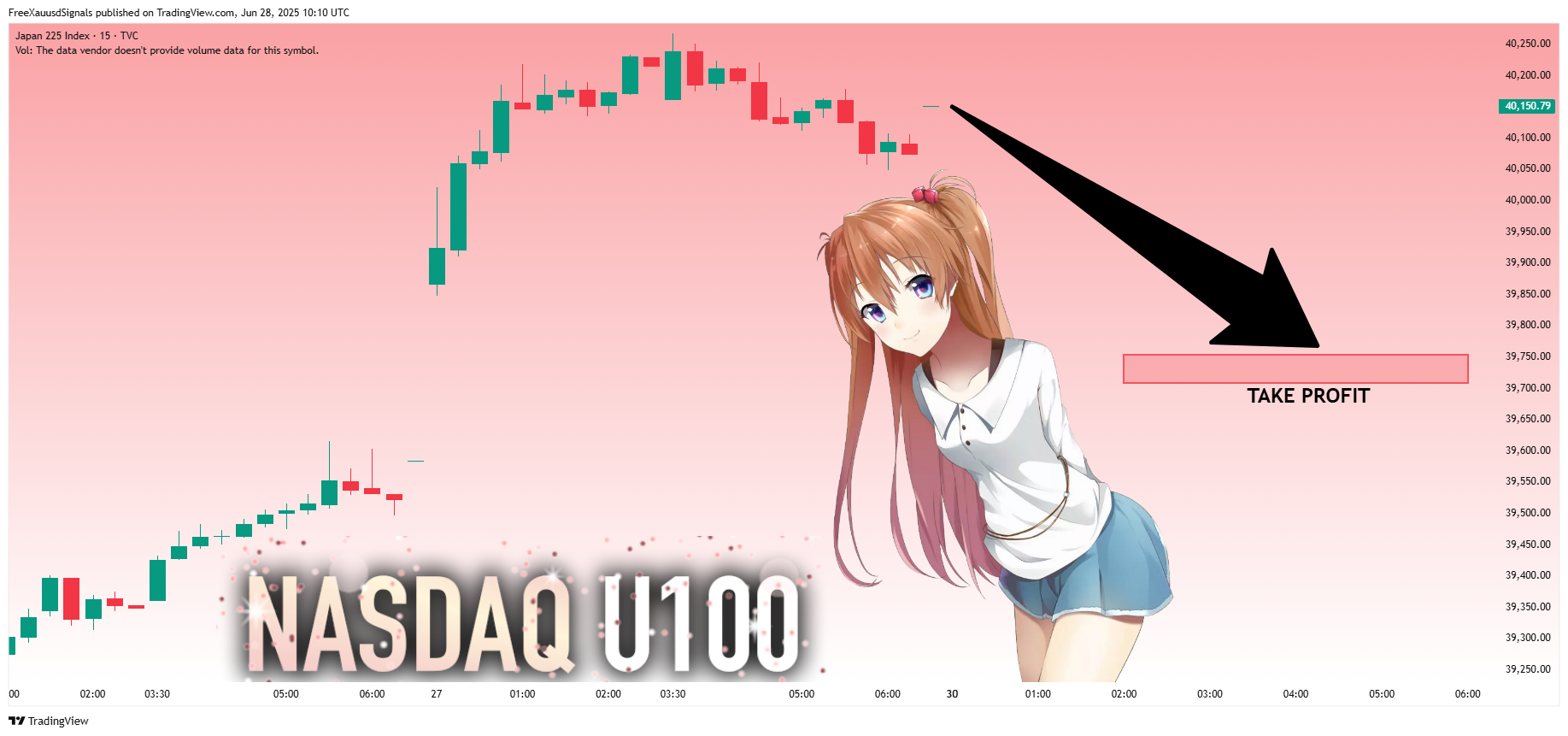 TVC:NI225 Chart Image by FreeXauusdSignals