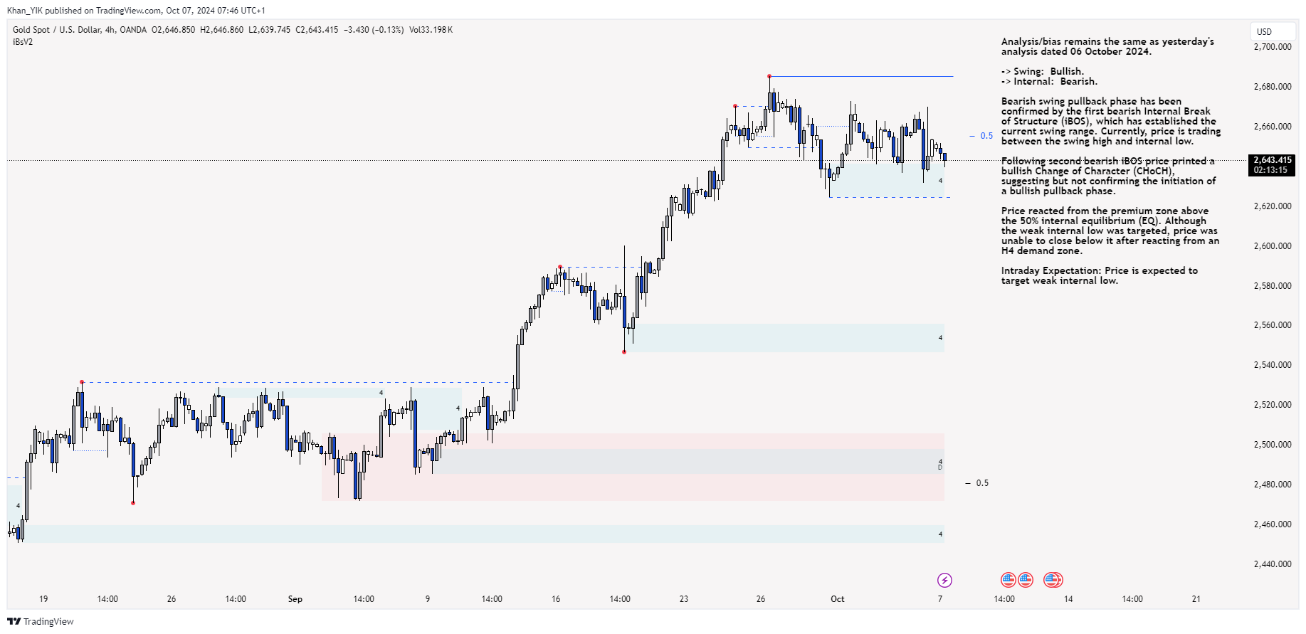 OANDA:XAUUSD Chart Image by Khan_YIK
