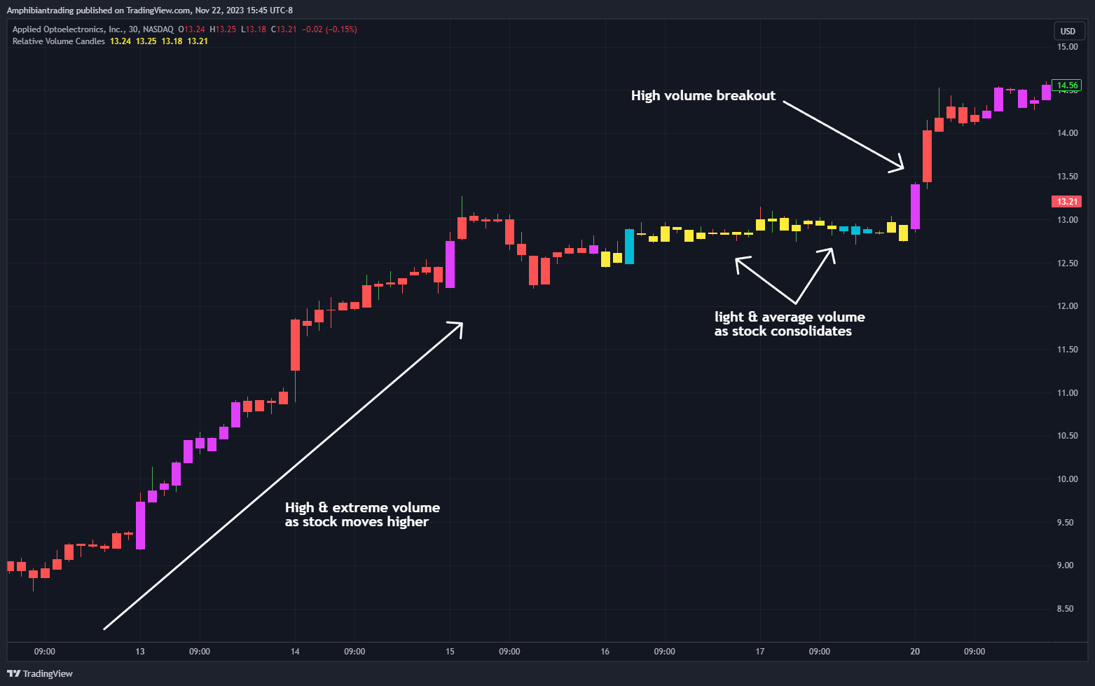 BATS:AAOI Chart Image by Amphibiantrading