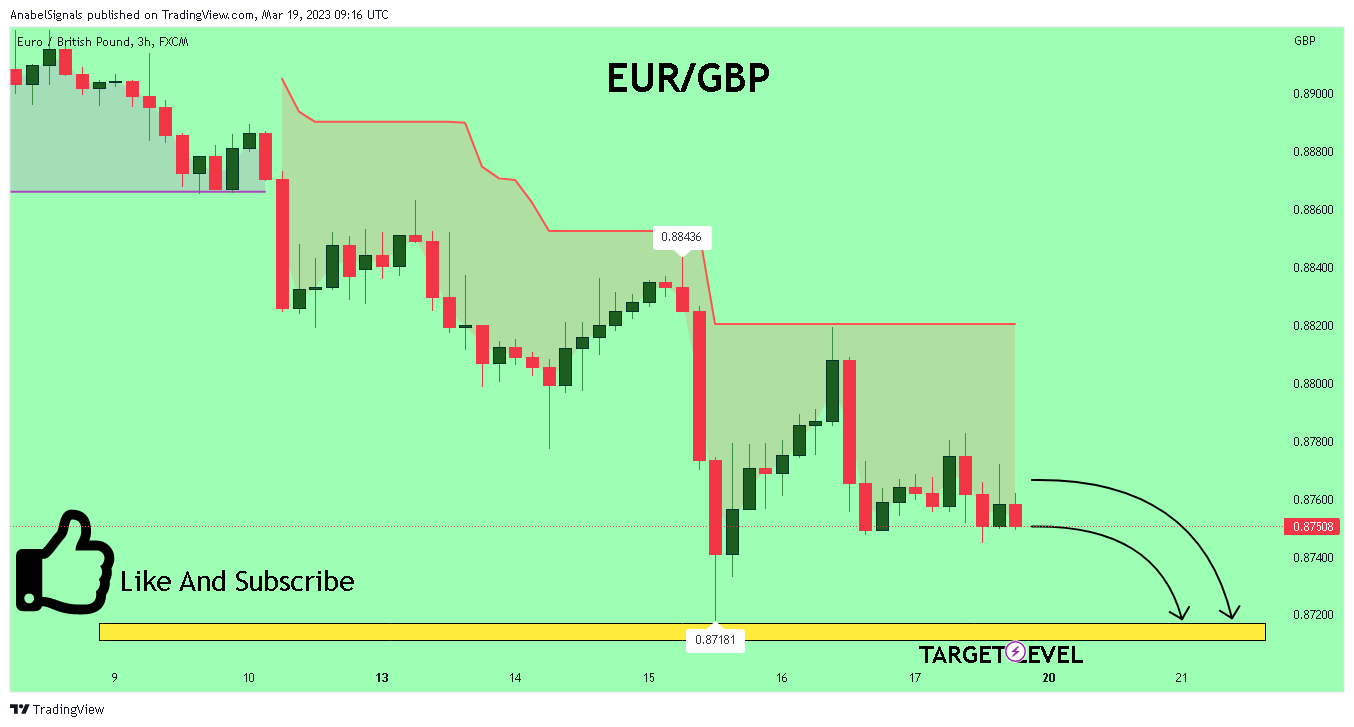 FX:EURGBP Chart Image by AnabelSignals