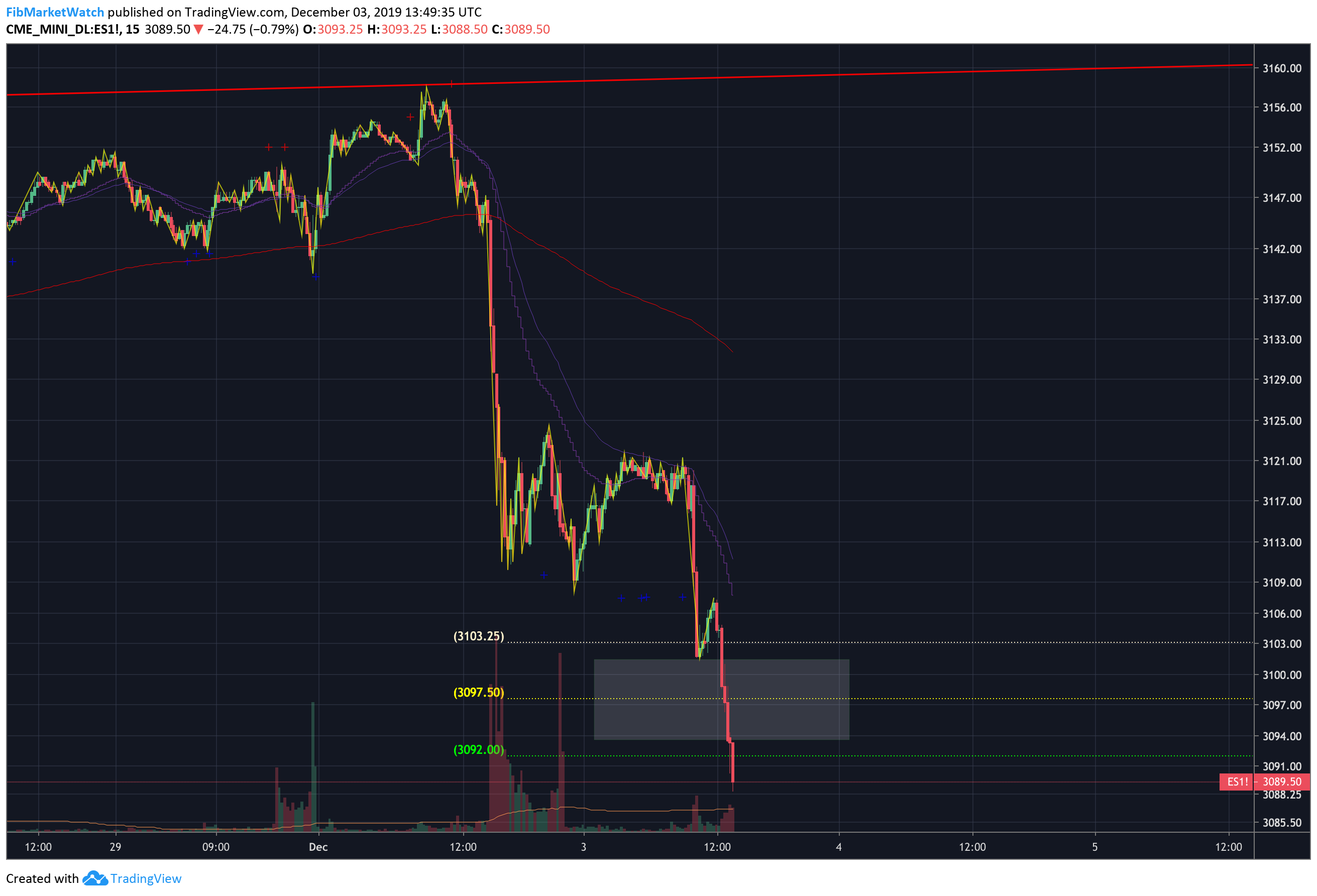  Chart Image