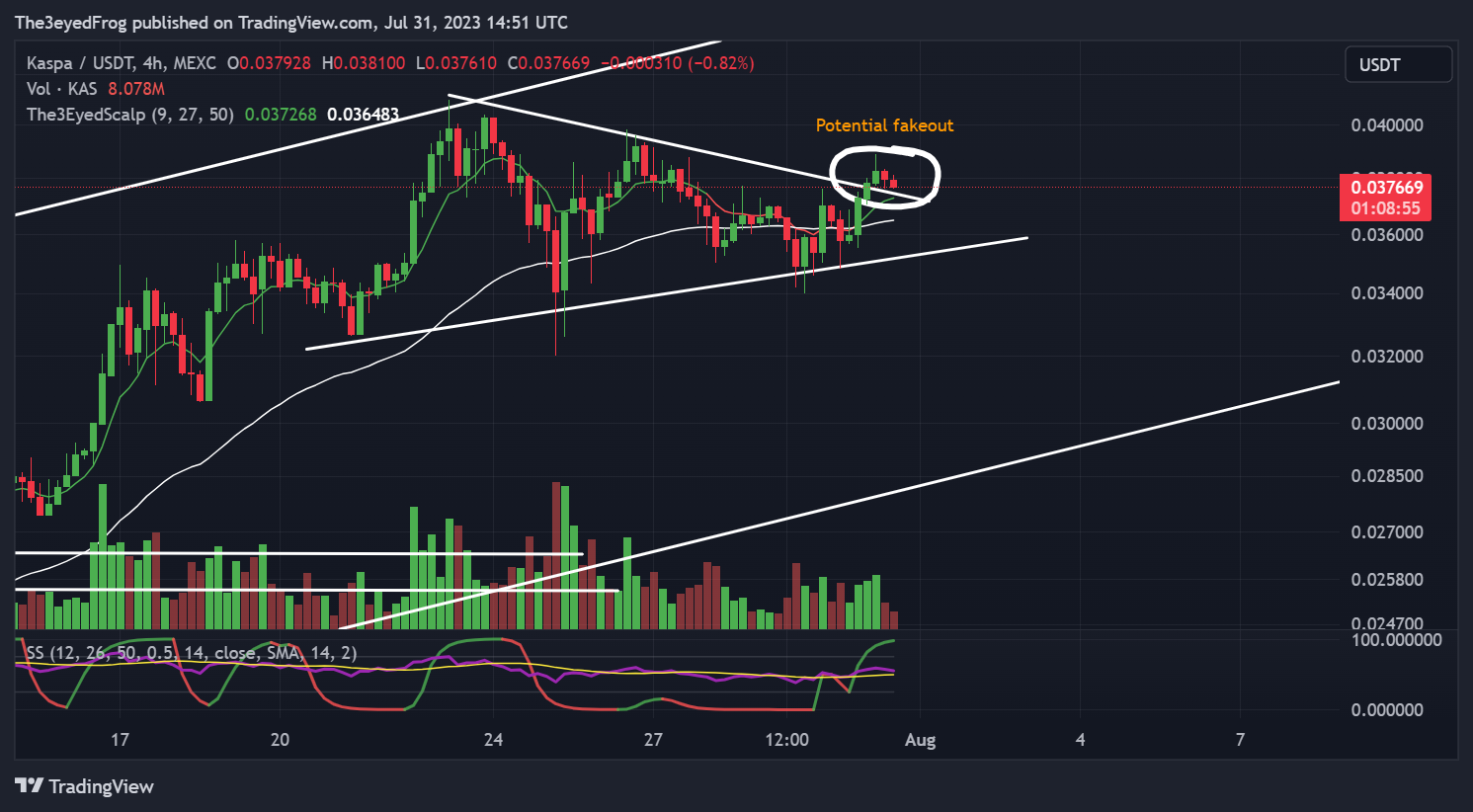 MEXC:KASUSDT Chart Image by The3eyedFrog