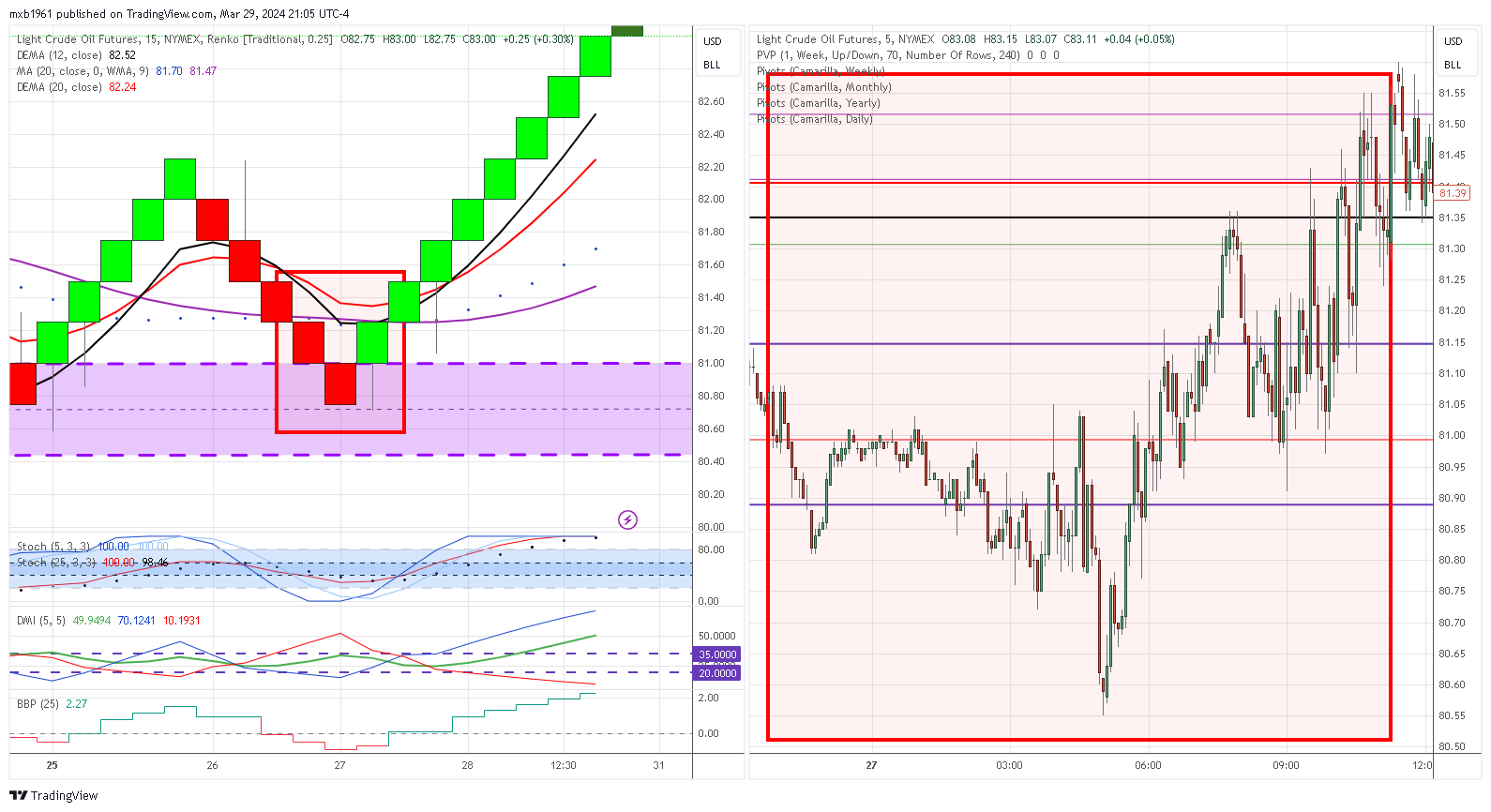 NYMEX:CL1! Chart Image by mxb1961
