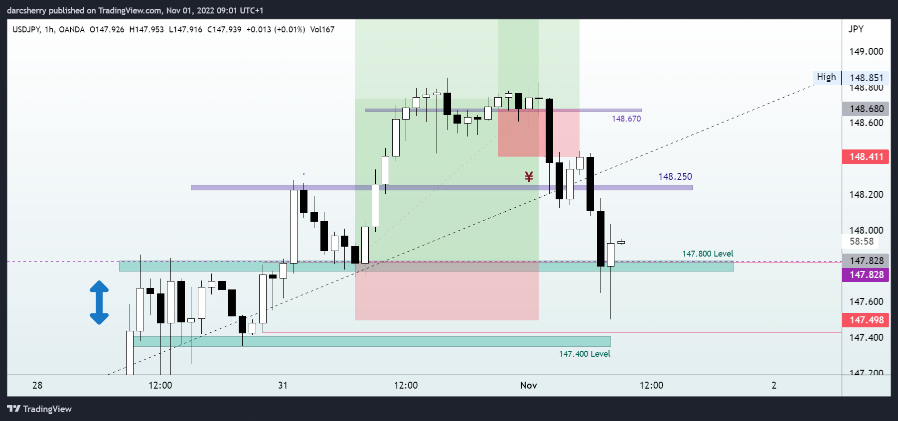 OANDA:USDJPY Chart Image by darcsherry