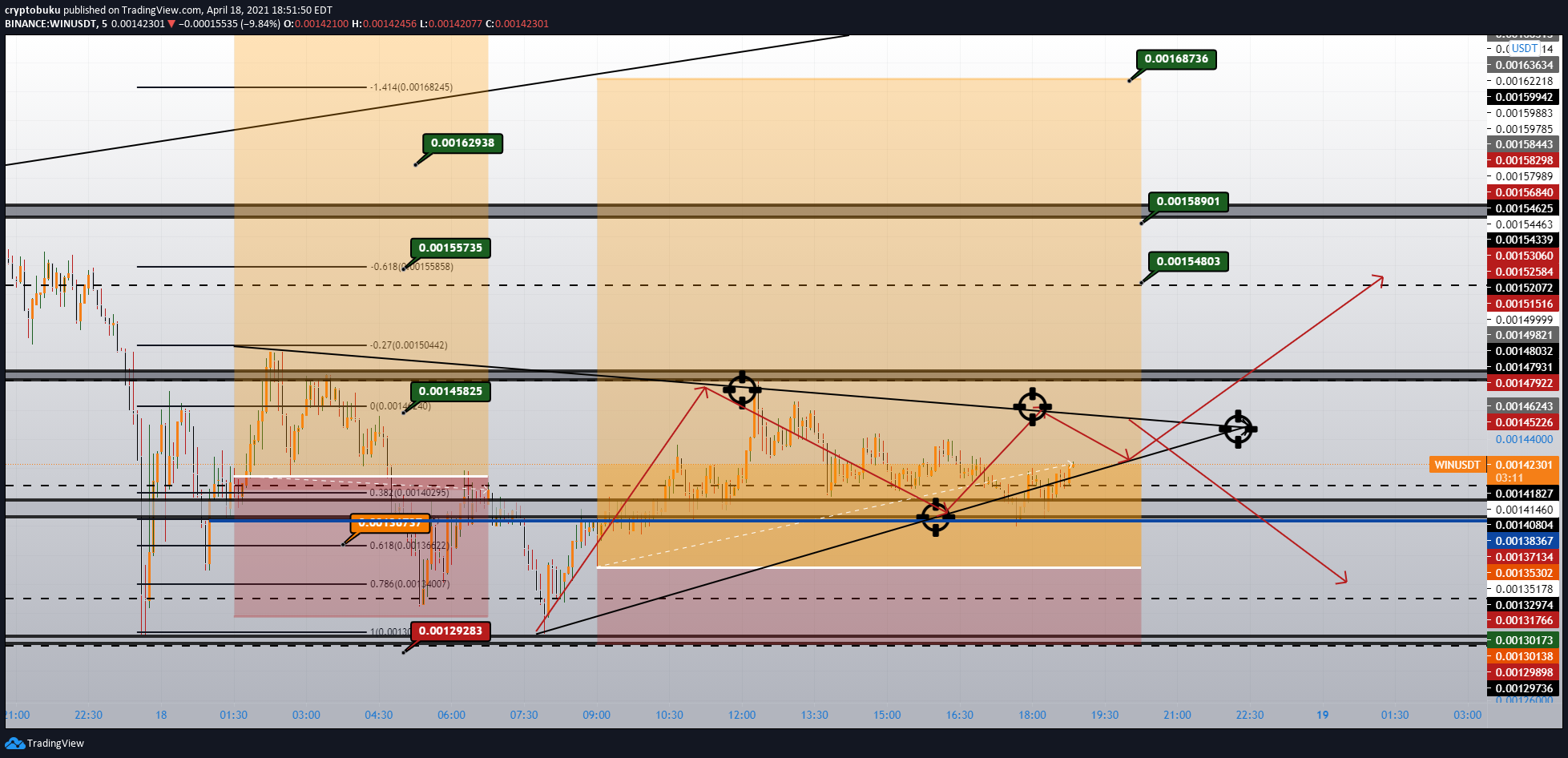  Chart Image