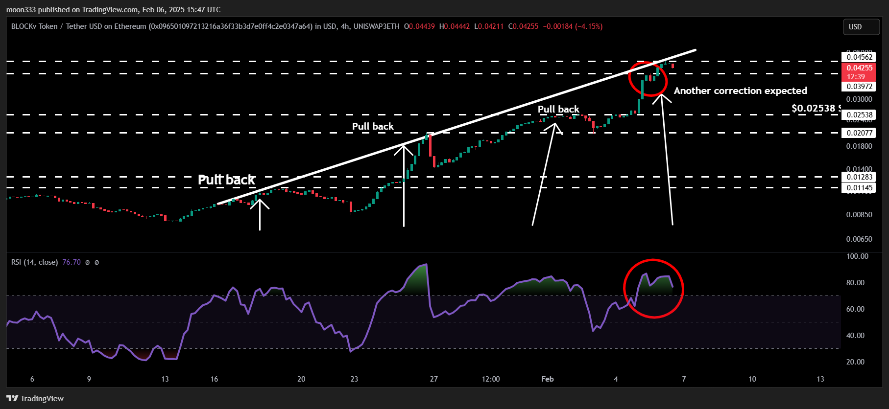 UNISWAP3ETH:VEEUSDT_096501.USD Chart Image by moon333
