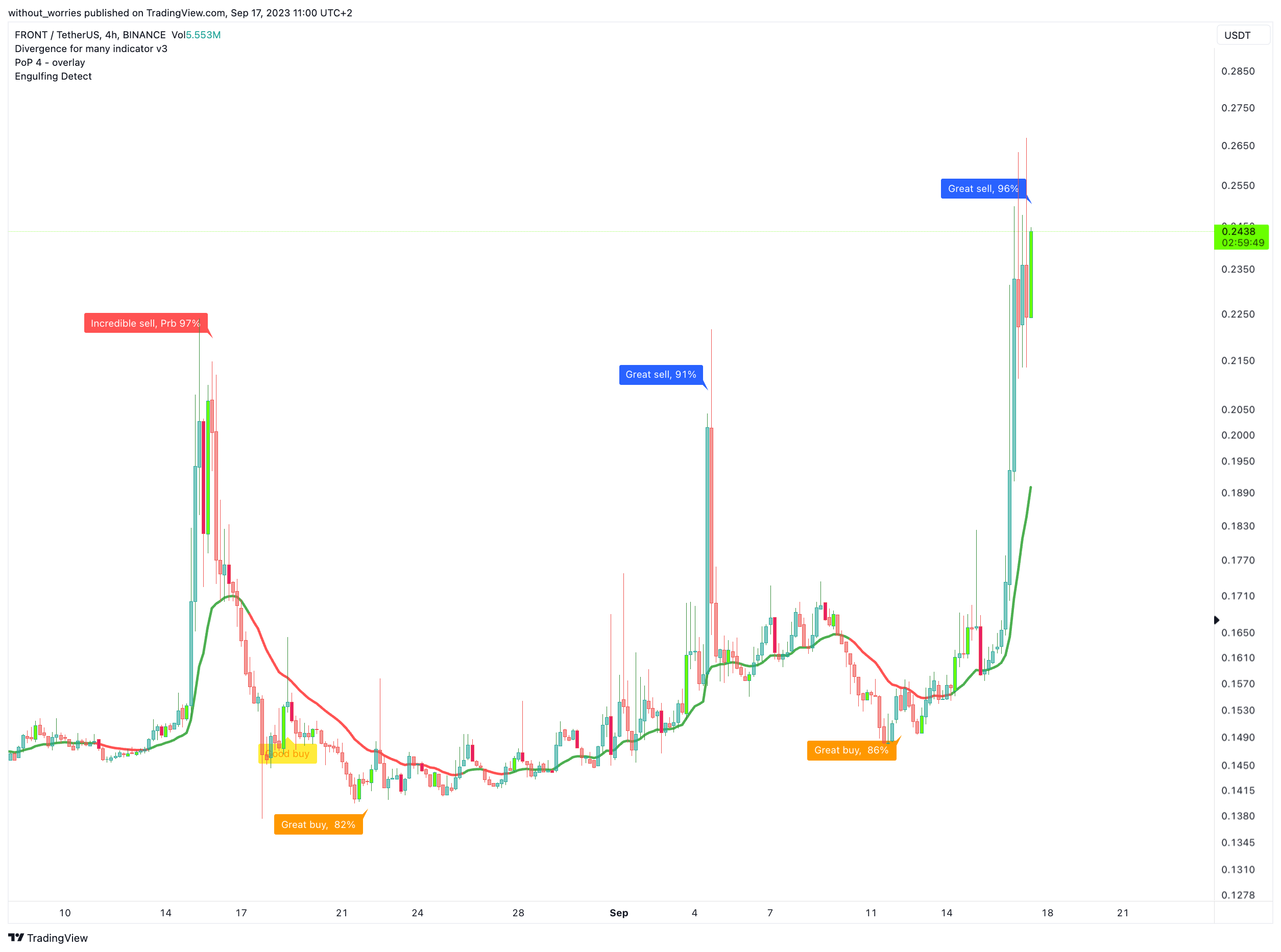 BINANCE:FRONTUSDT Chart Image by without_worries