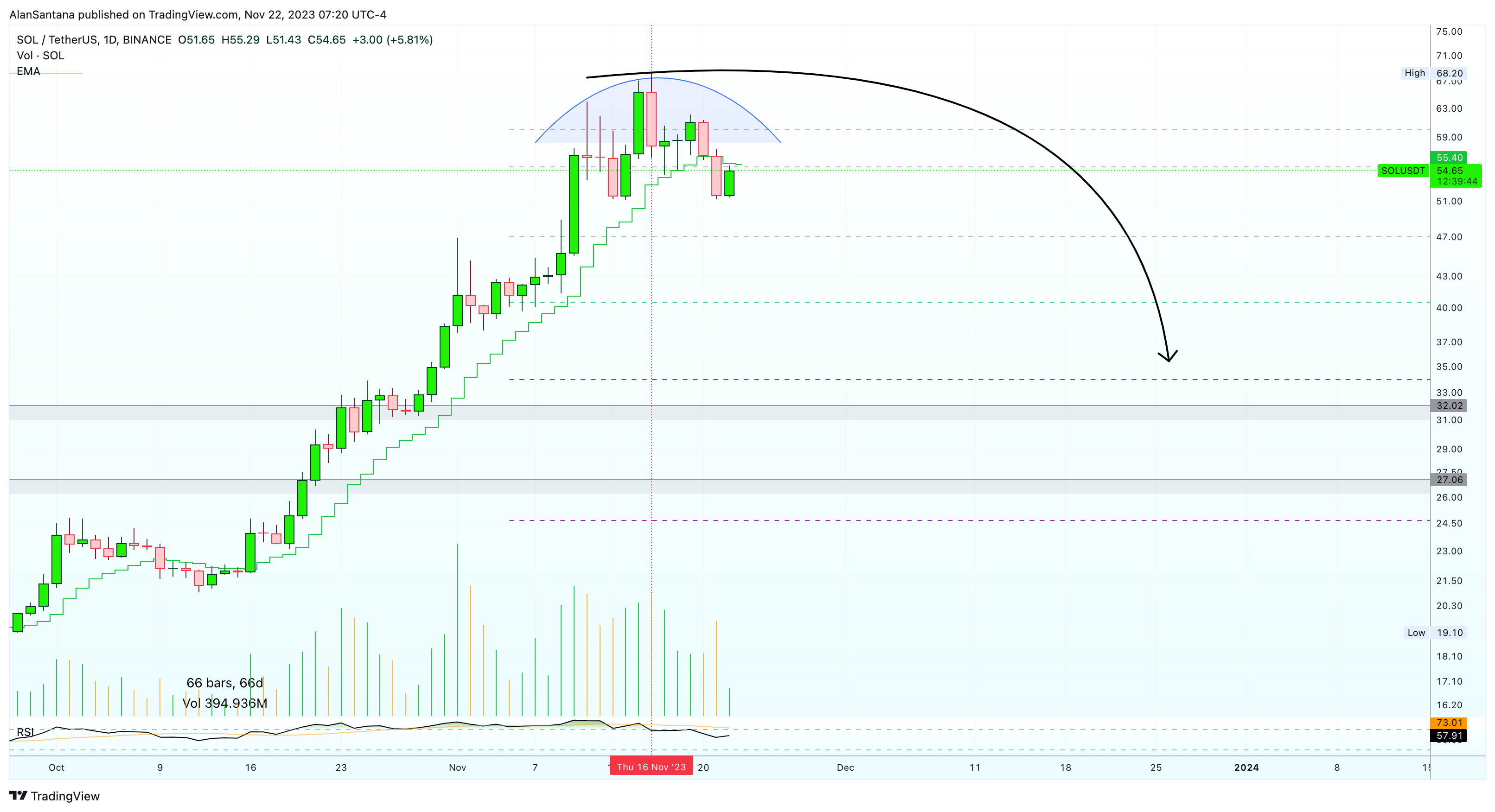 BINANCE:SOLUSDT Chart Image by MasterAnanda