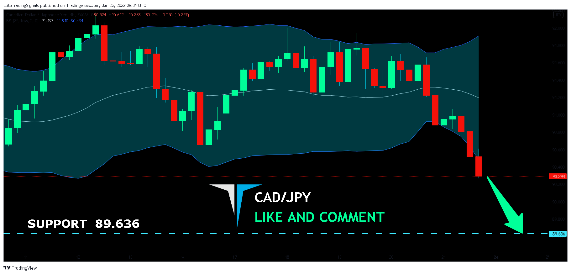 FX:CADJPY Chart Image by EliteTradingSignals