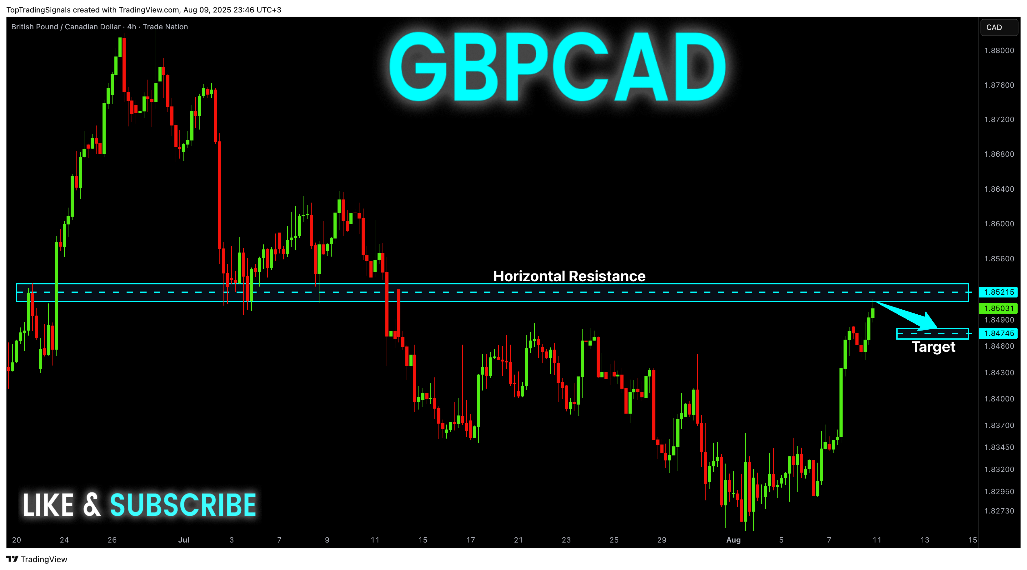 TRADENATION:GBPCAD Chart Image by TopTradingSignals