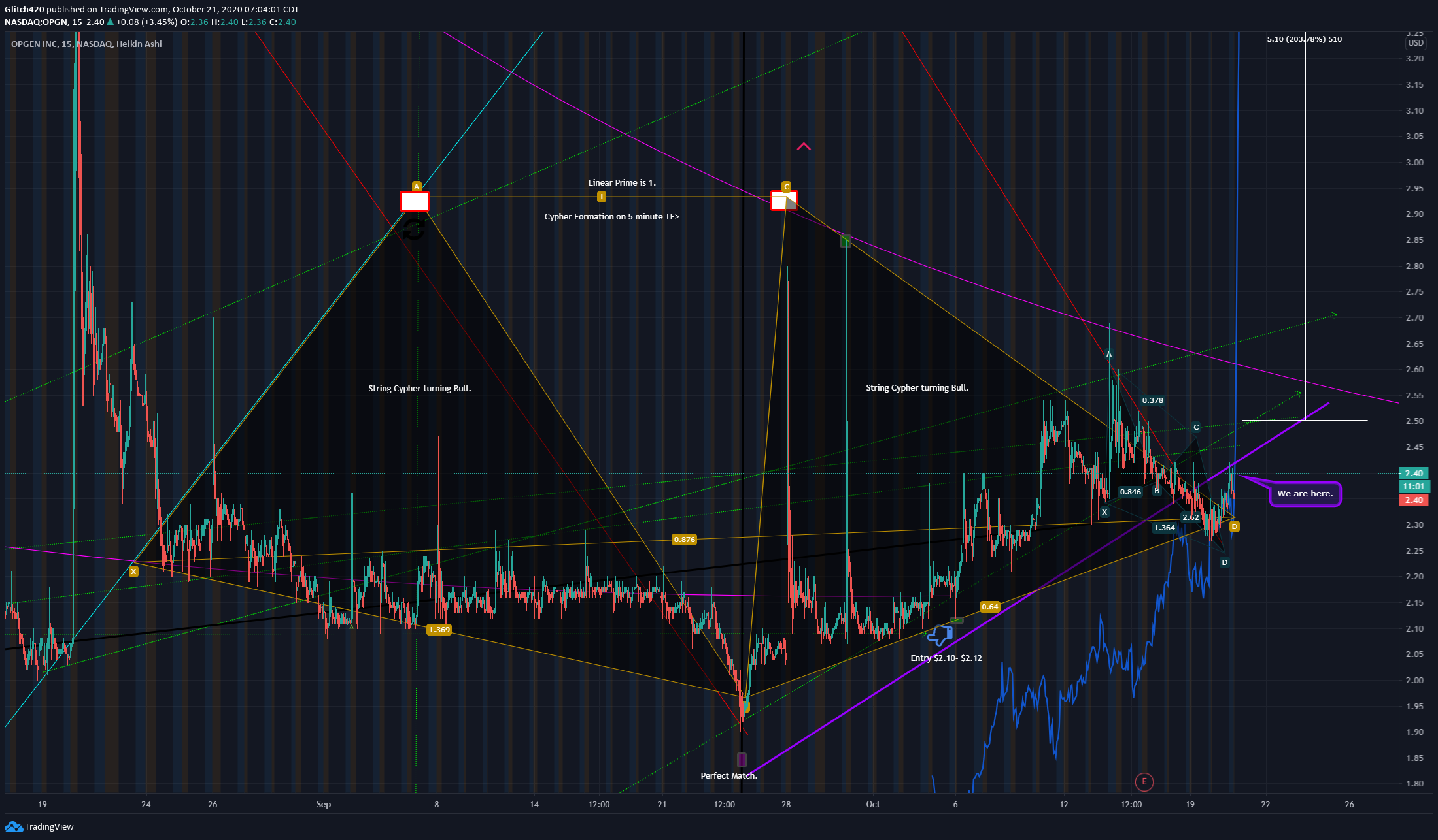  Chart Image