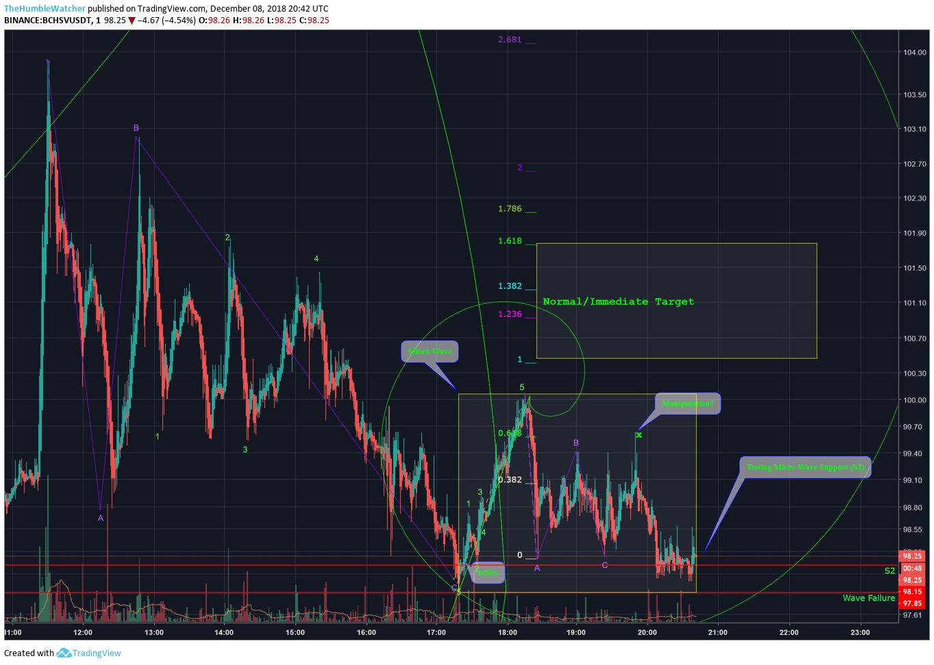  Chart Image