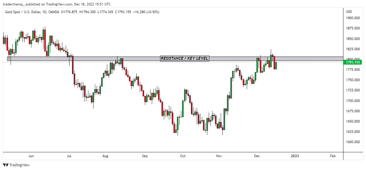 OANDA:XAUUSD Chart Image by traderchamp_