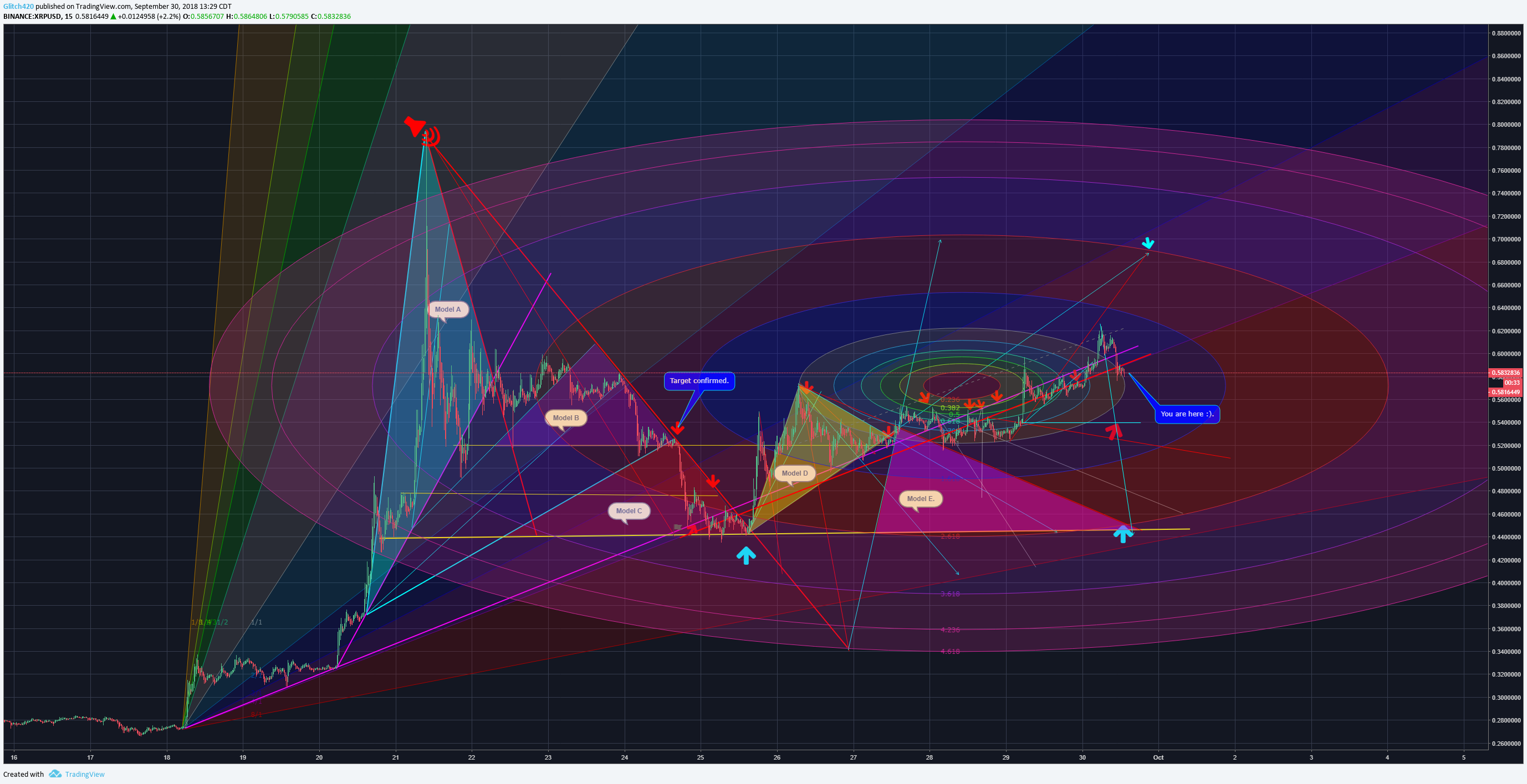  Chart Image
