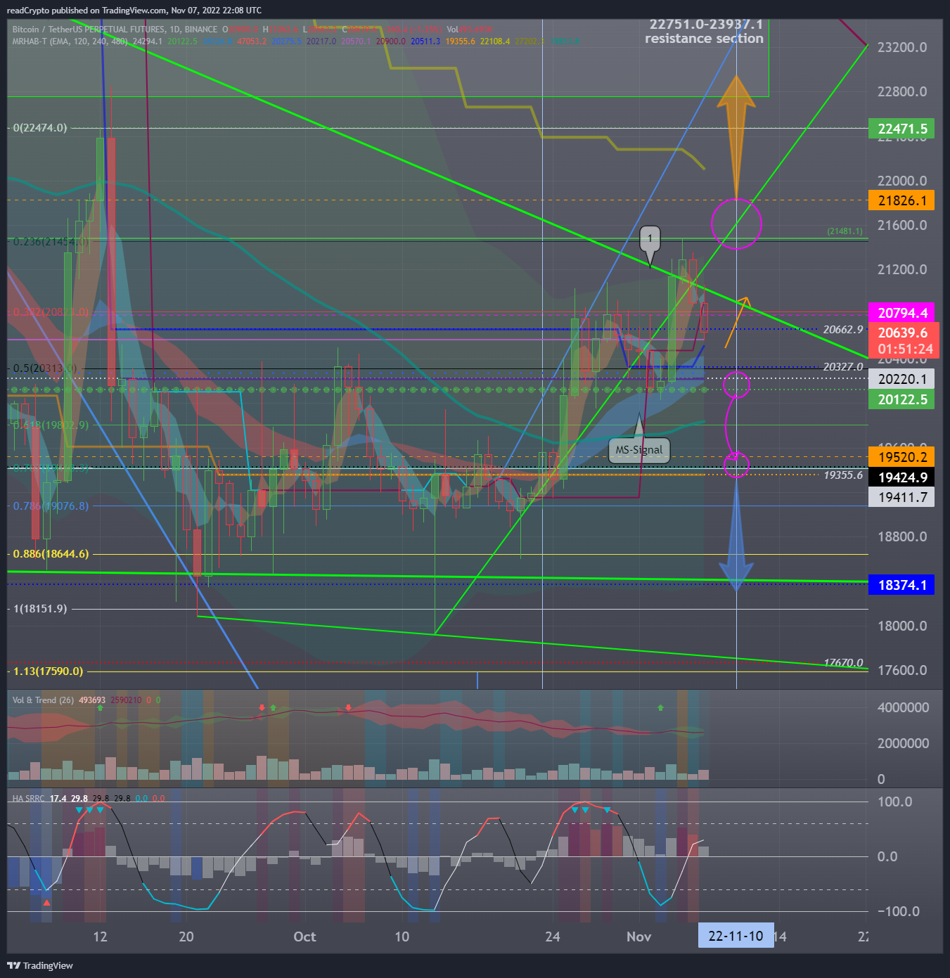 BINANCE:BTCUSDTPERP Chart Image by readCrypto