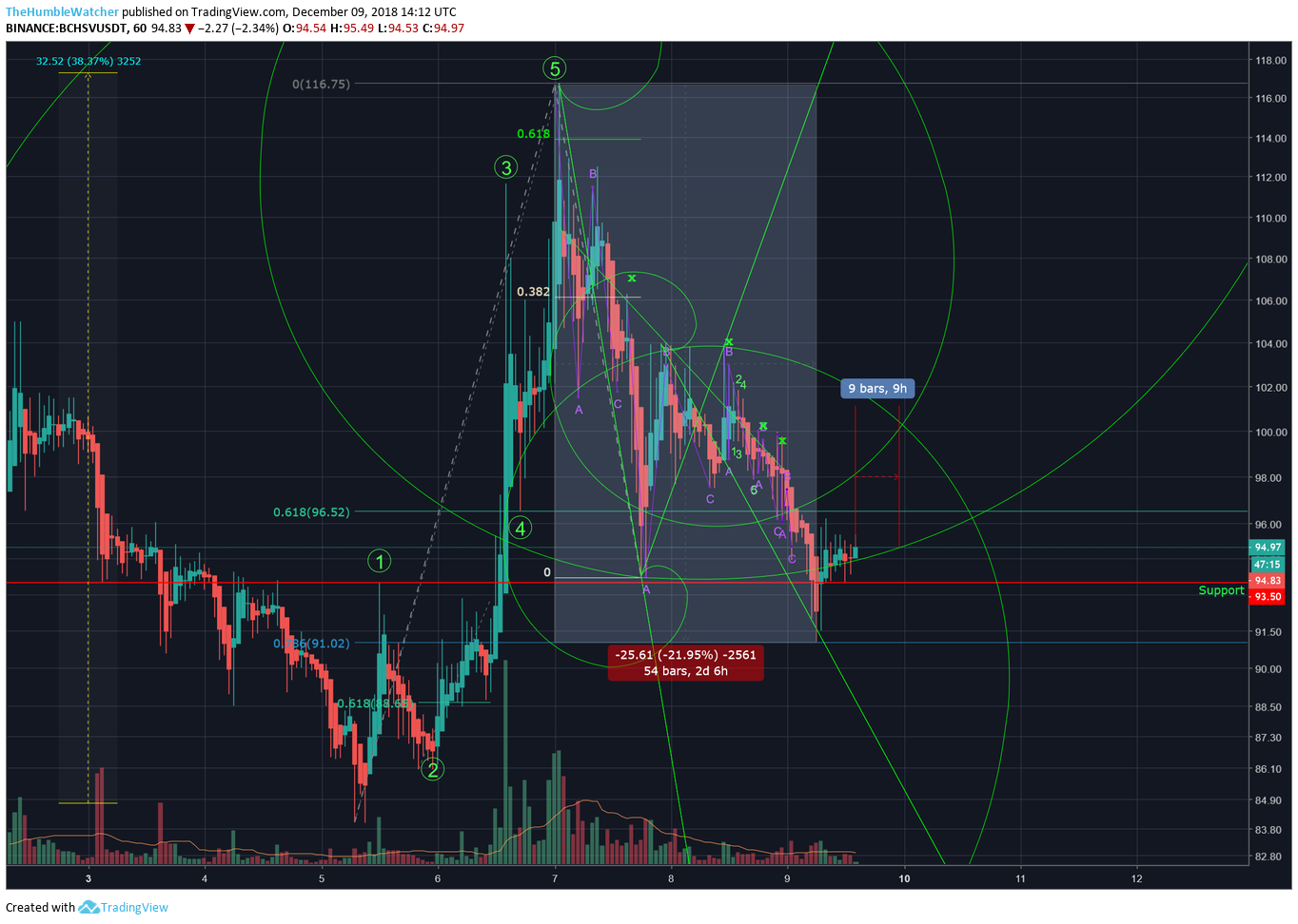  Chart Image