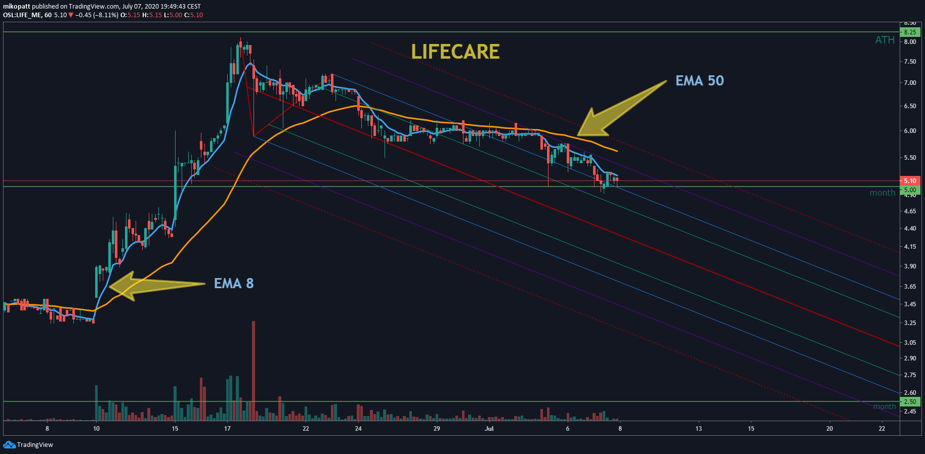  Chart Image