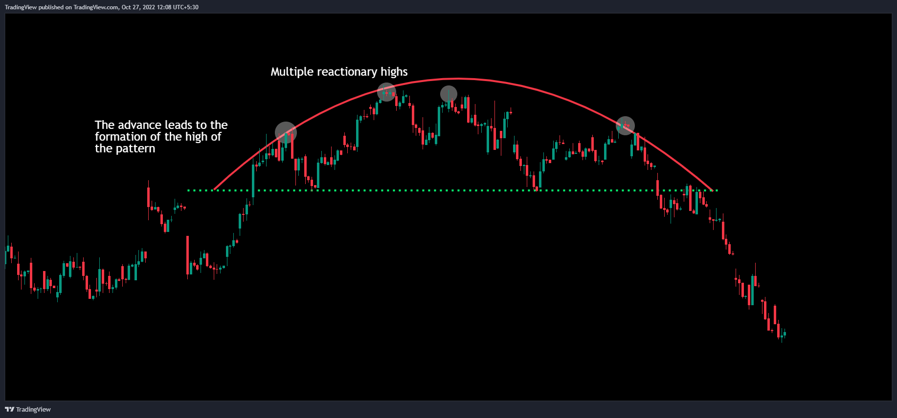 NSE:RELIANCE Chart Image by TradingView