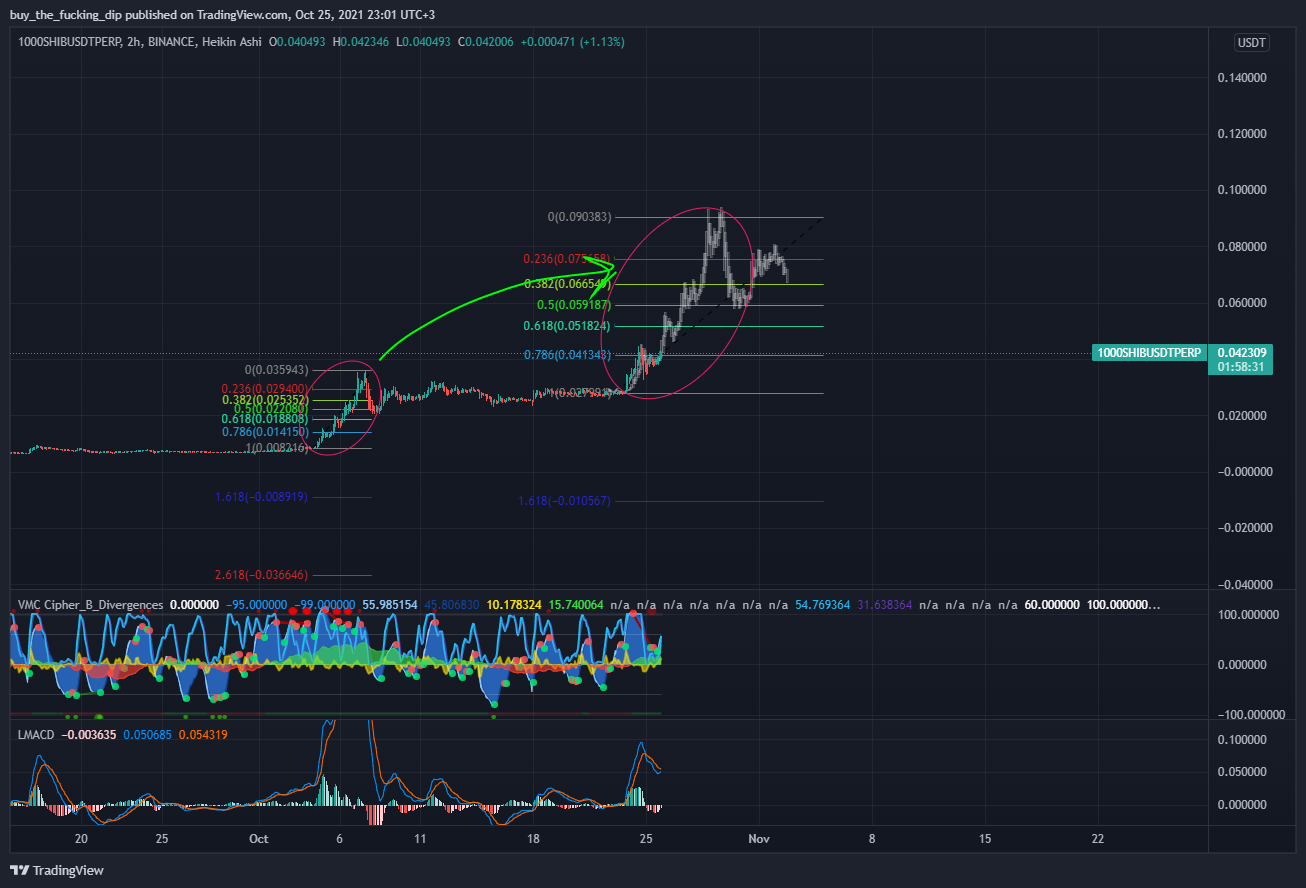 BINANCE:1000SHIBUSDTPERP Chart Image by buy_the_fucking_dip