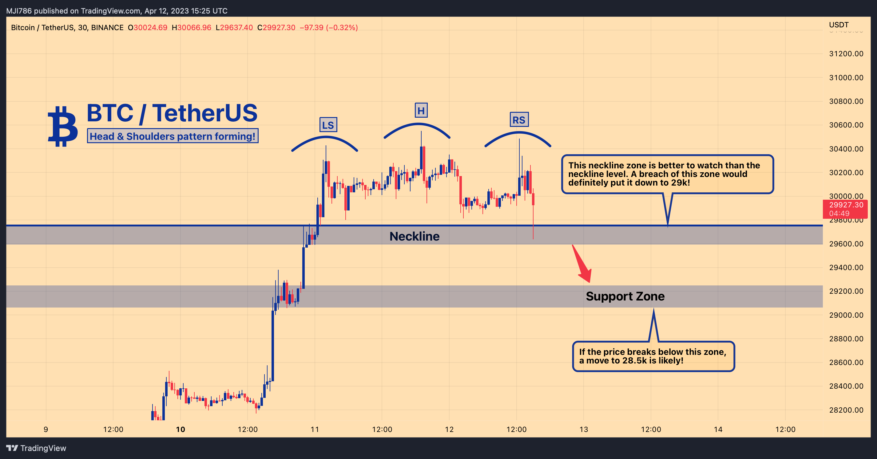 BINANCE:BTCUSDT Chart Image by MBM_Crypto
