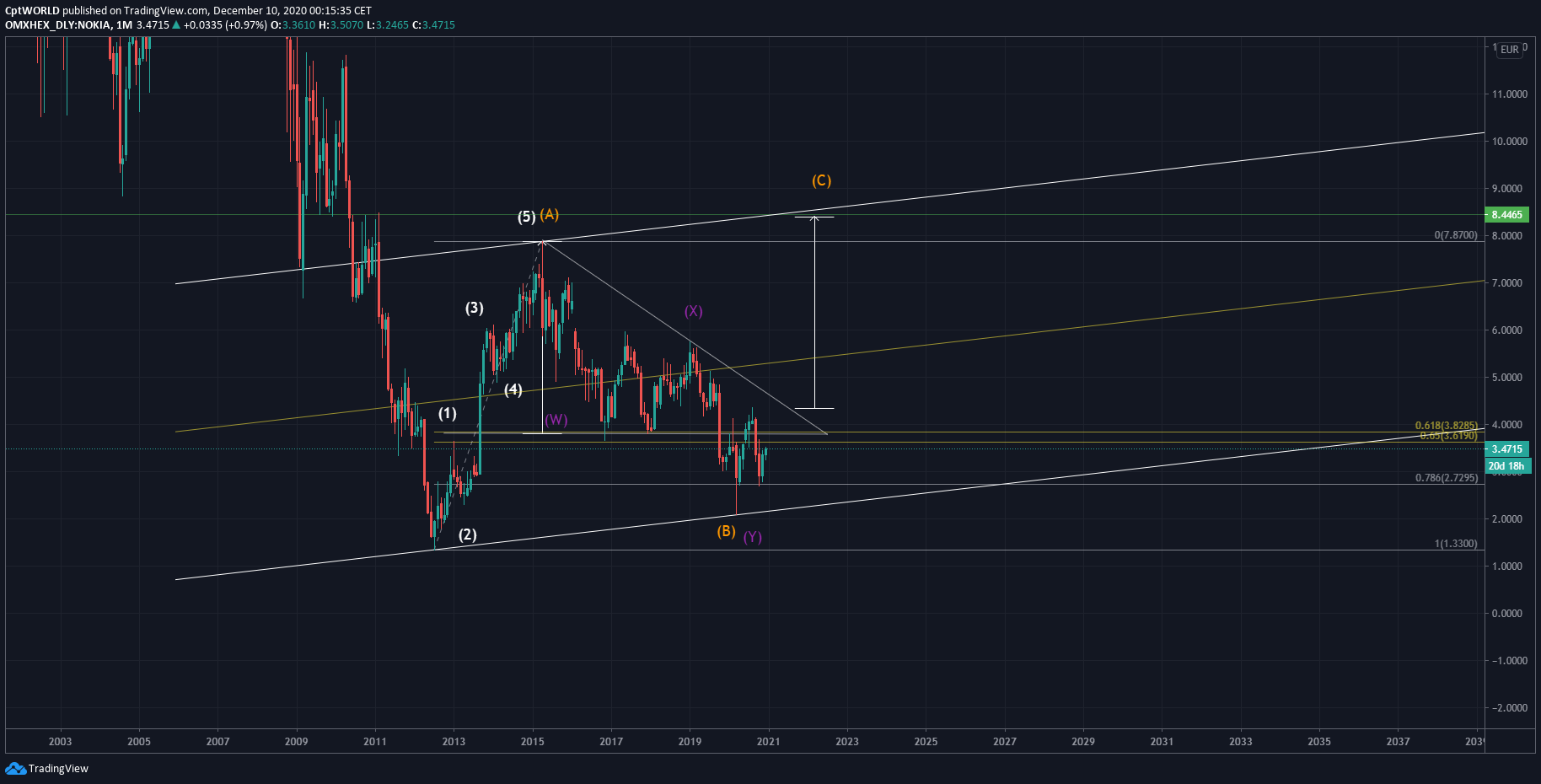  Chart Image