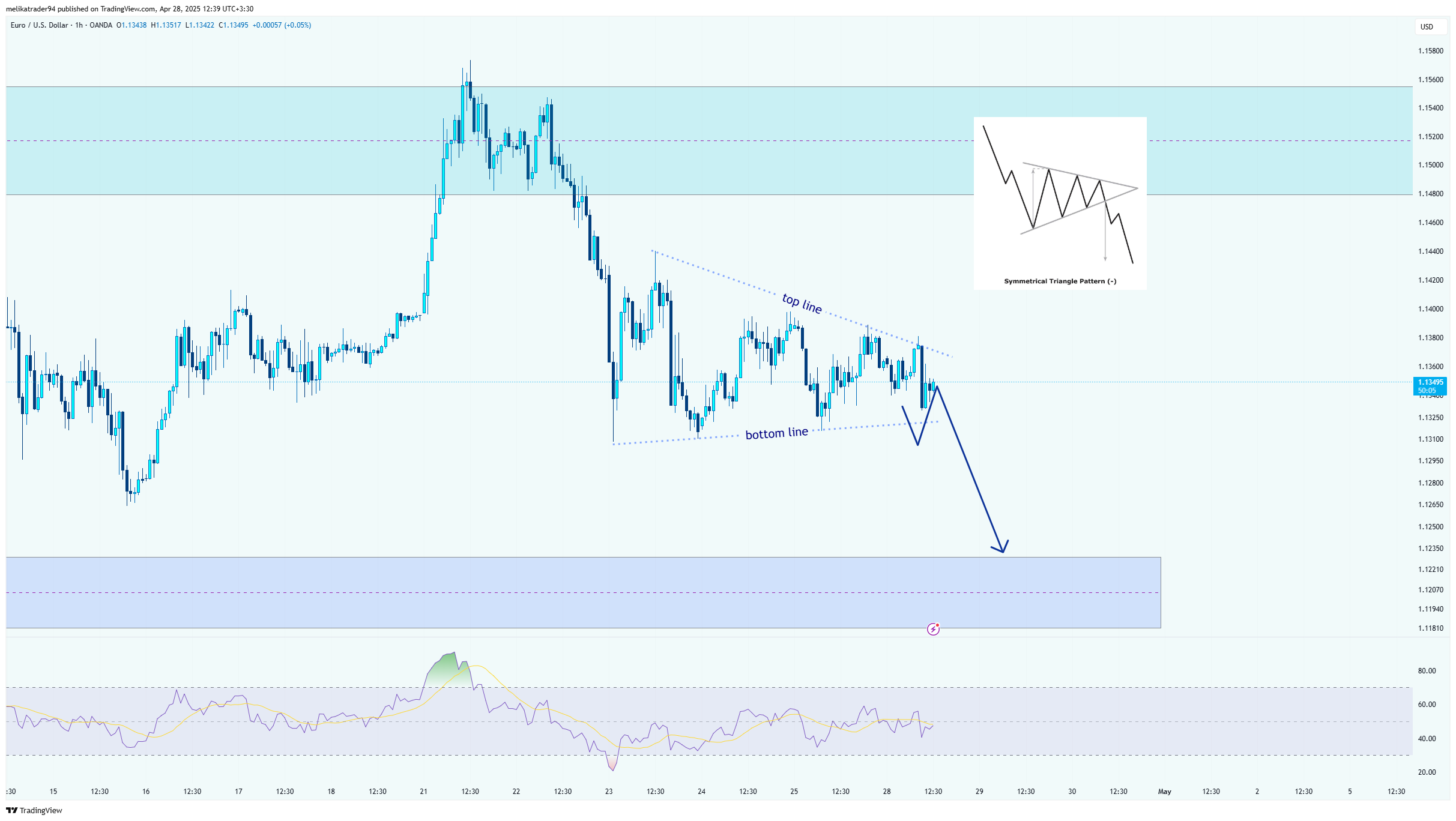 OANDA:EURUSD Chart Image by melikatrader94
