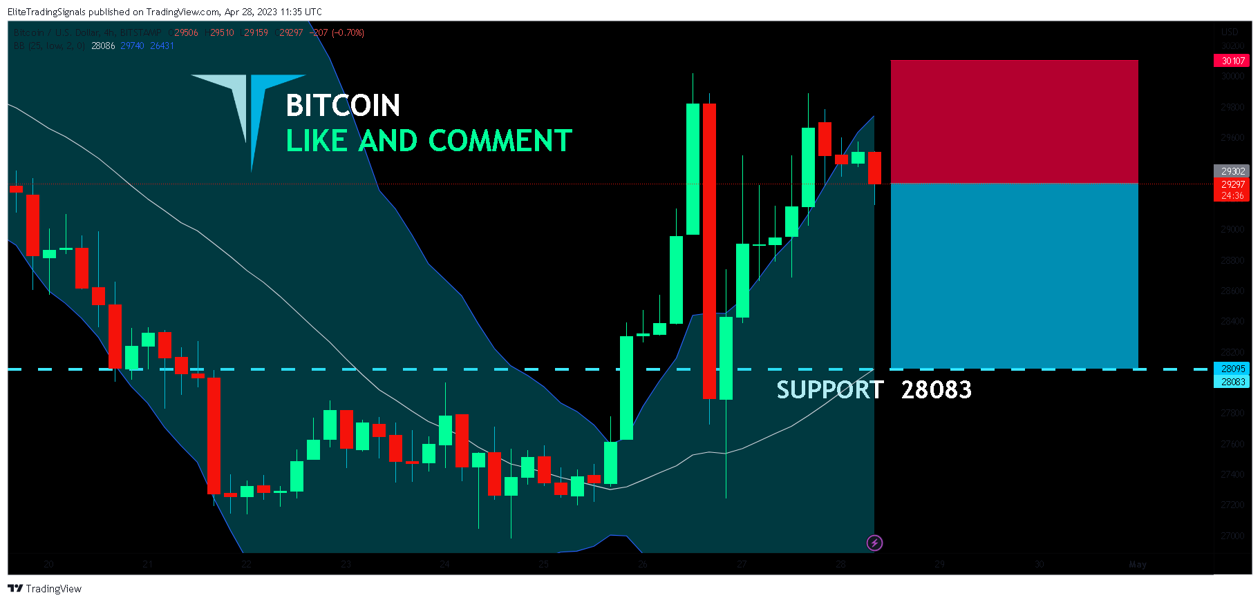 BITSTAMP:BTCUSD Chart Image by EliteTradingSignals