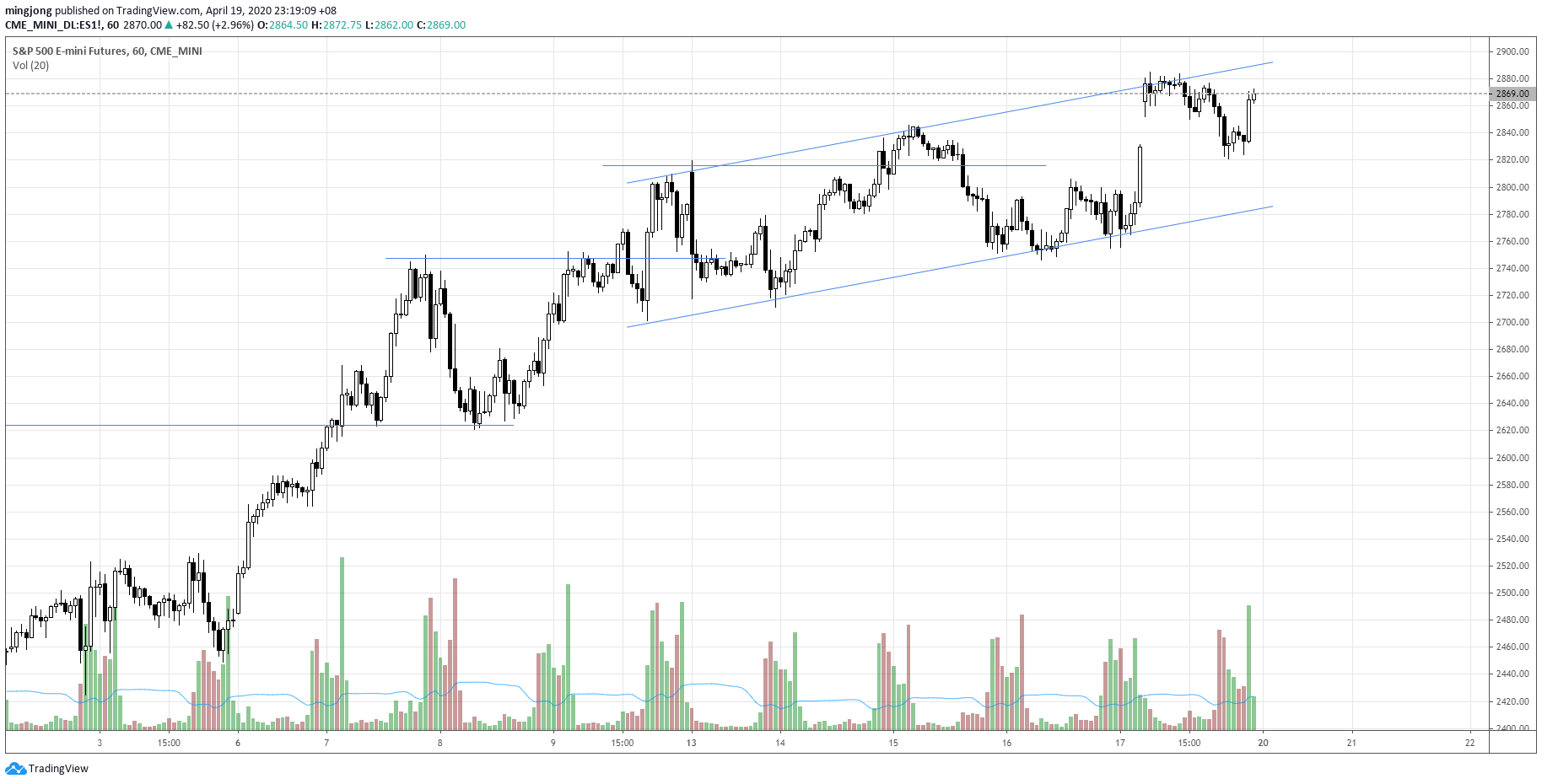  Chart Image