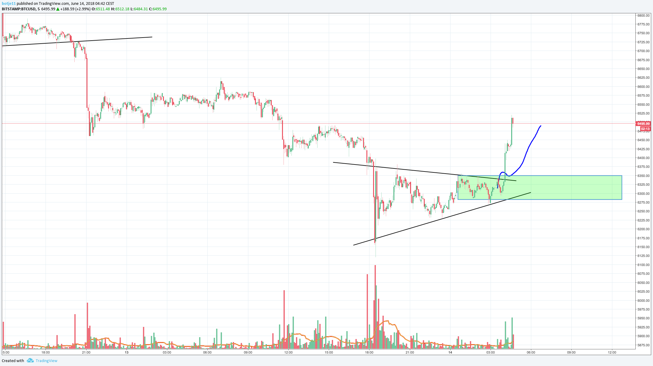  Chart Image