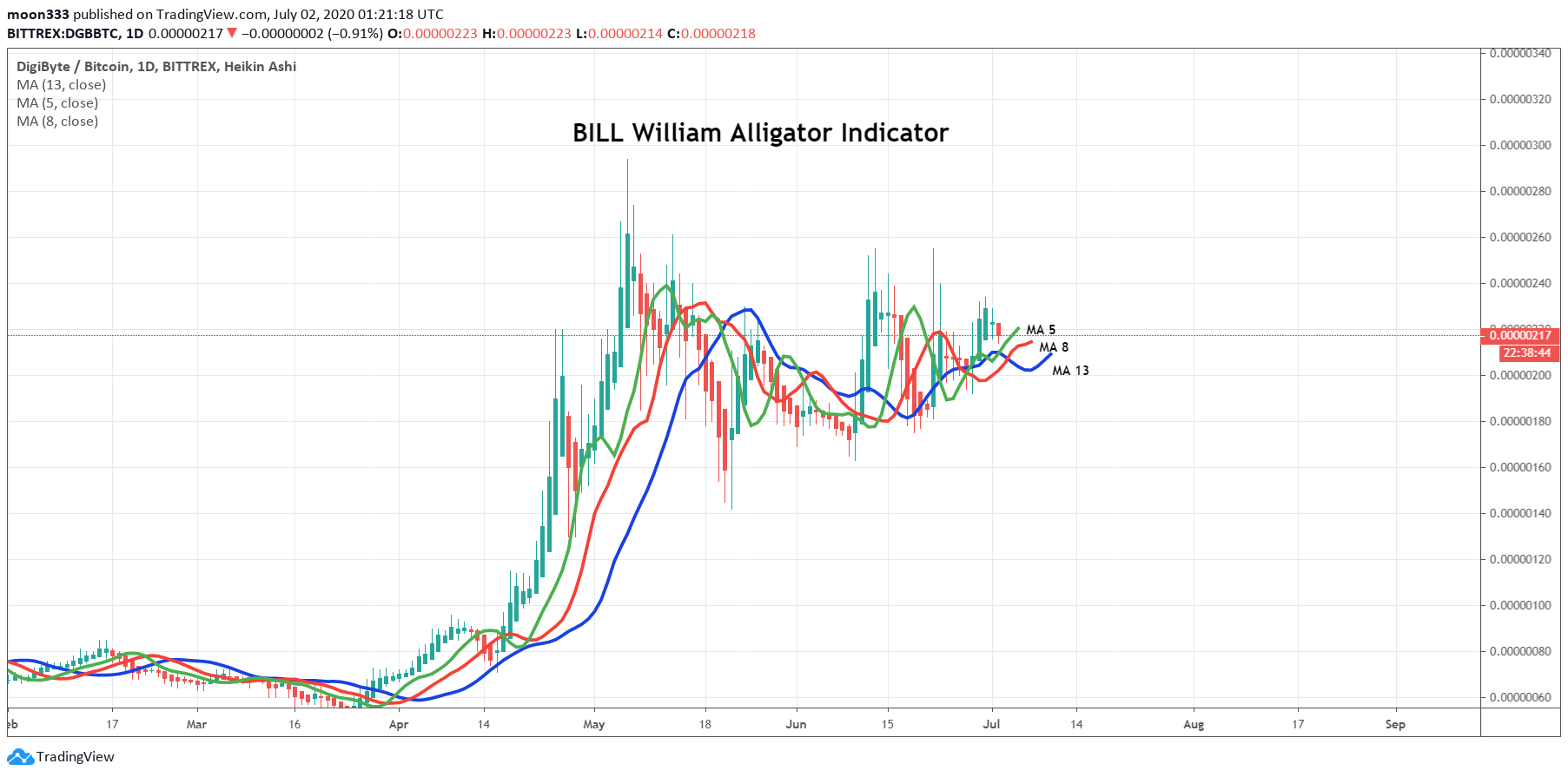  Chart Image