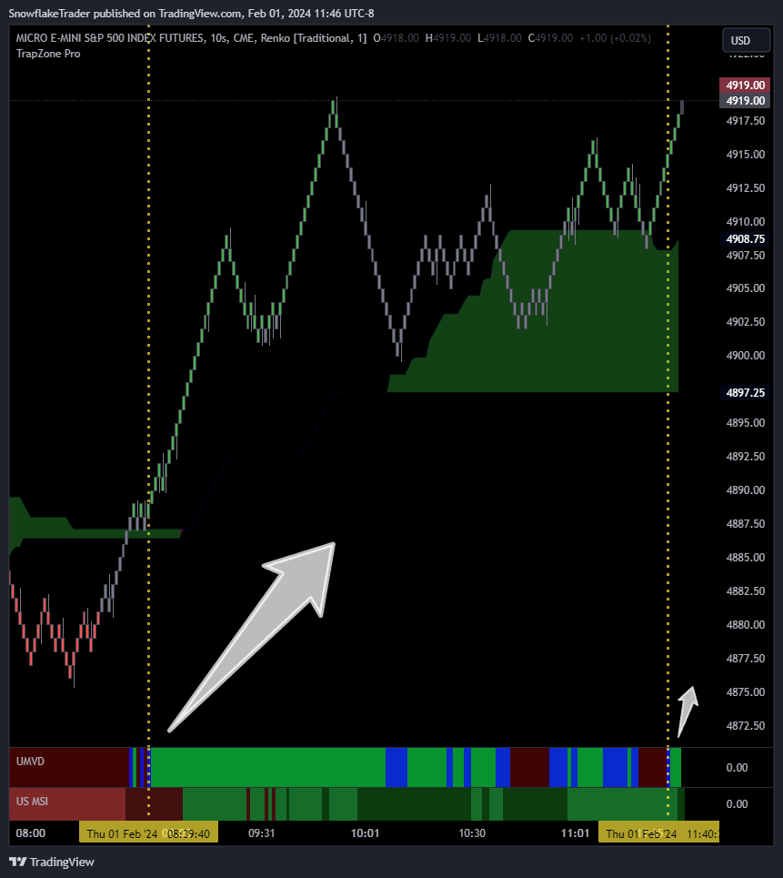 CME_MINI:MES1! Chart Image by SnowflakeTrader