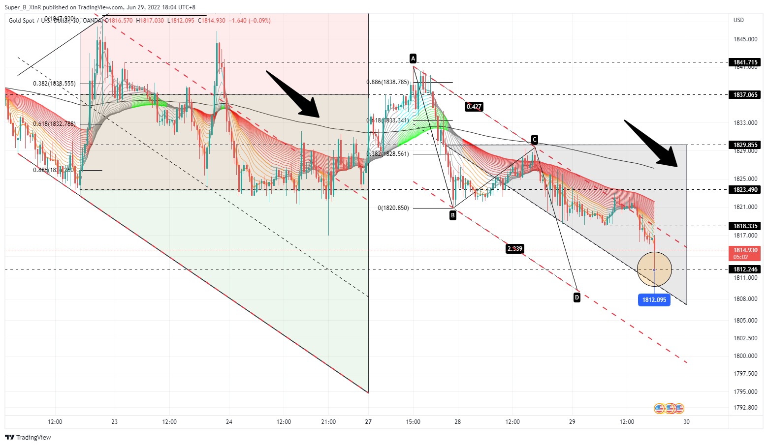 OANDA:XAUUSD Chart Image by Super_B_XinR