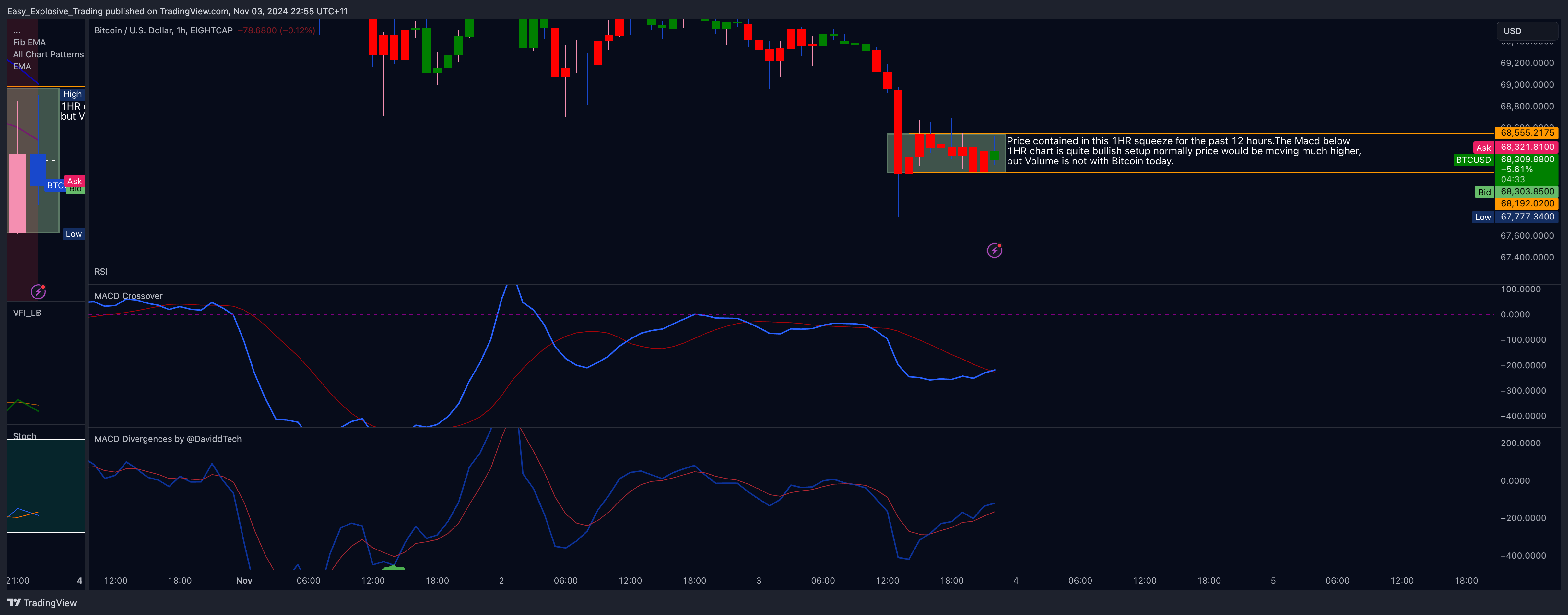EIGHTCAP:BTCUSD Chart Image by Easy_Explosive_Trading
