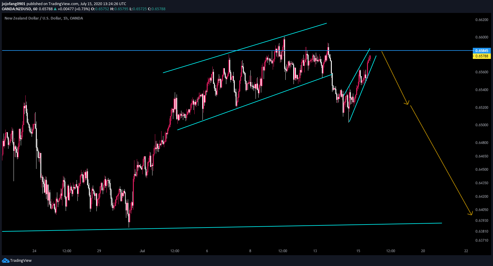  Chart Image