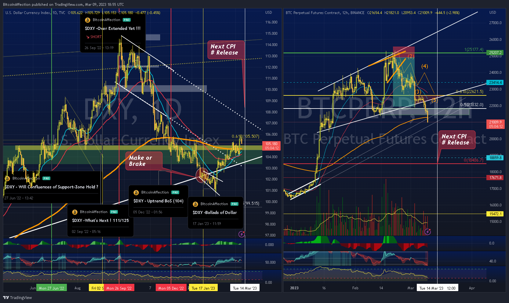 BINANCE:BTCPERP Chart Image by Mr_J__fx
