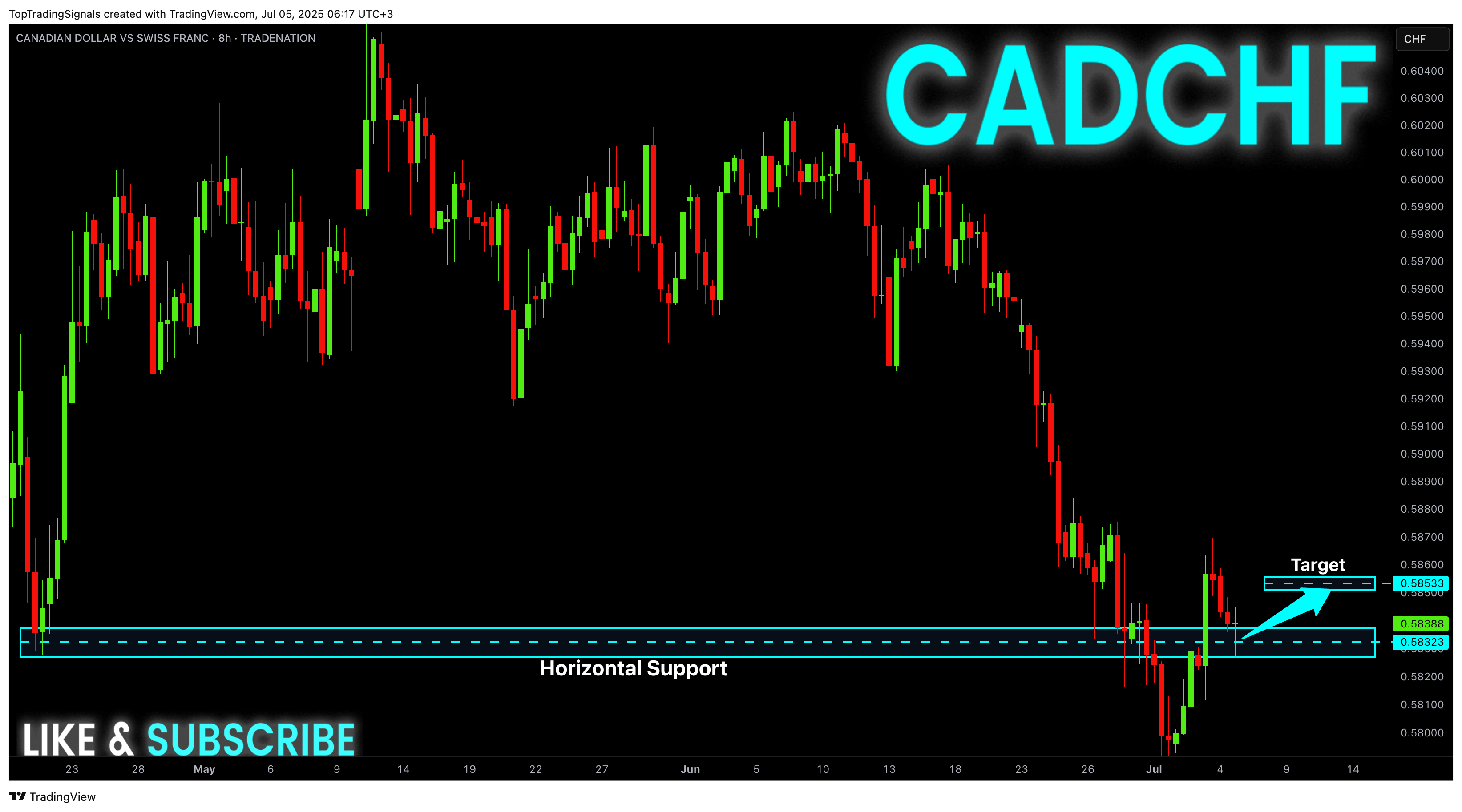 TRADENATION:CADCHF Chart Image by TopTradingSignals