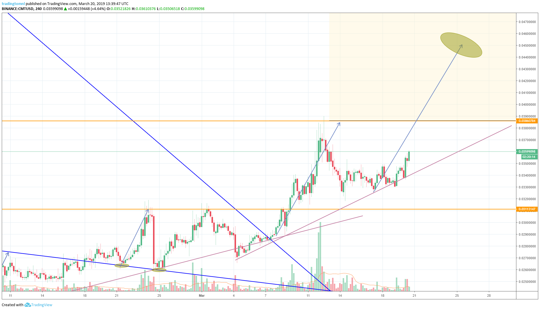  Chart Image