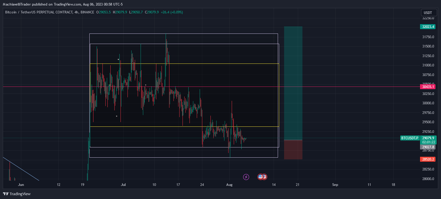 BINANCE:BTCUSDT.P Chart Image by MachiavelliTrader