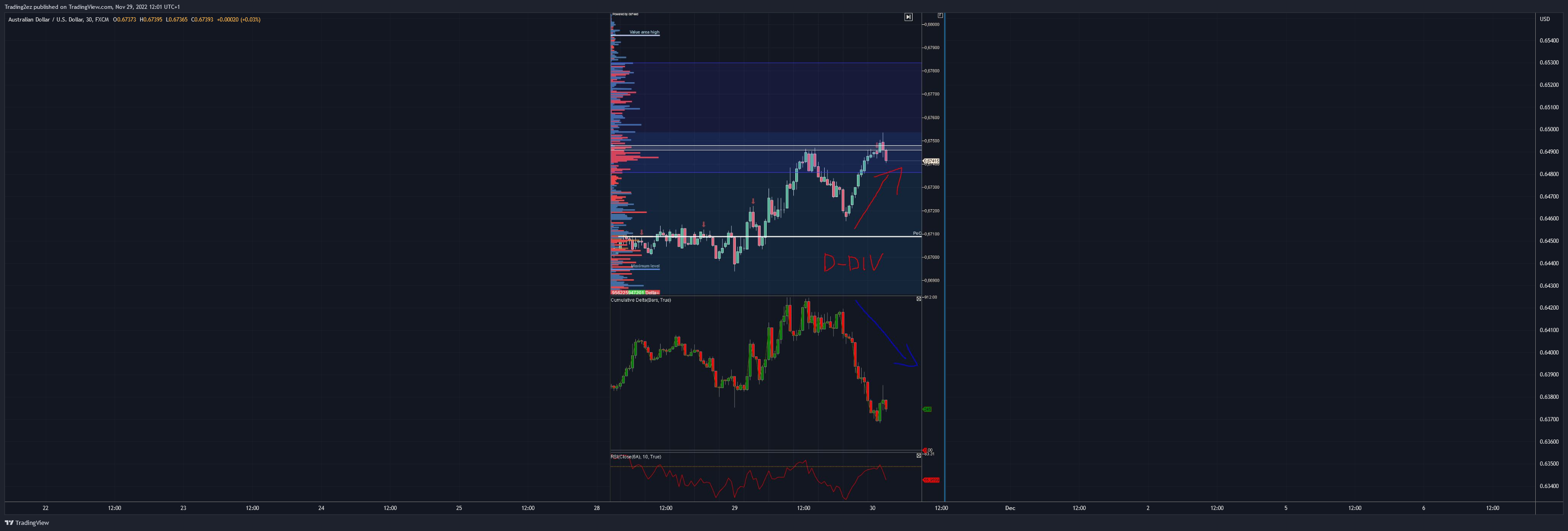 FX:AUDUSD Chart Image by Trading2ez