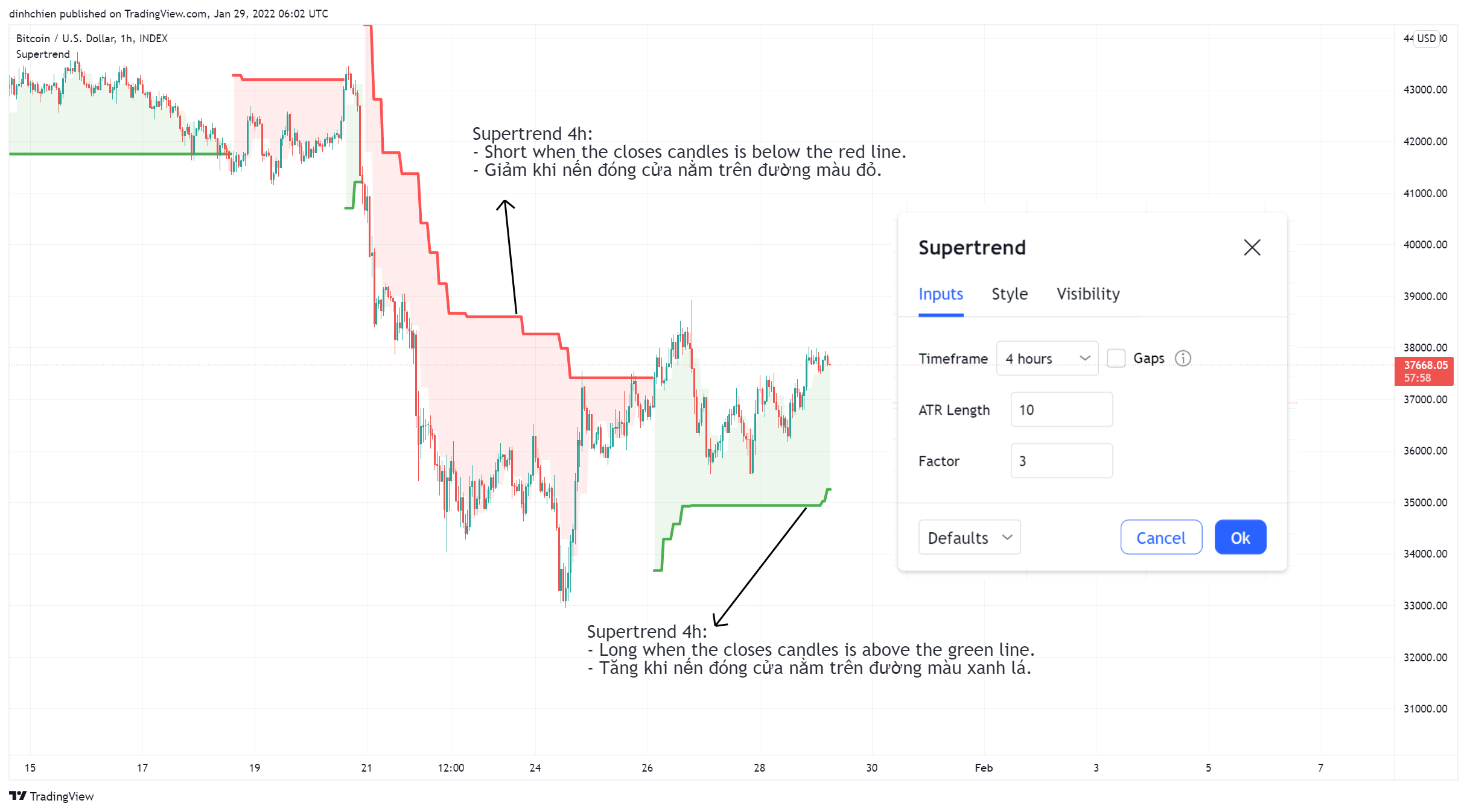 INDEX:BTCUSD Chart Image by dinhchien
