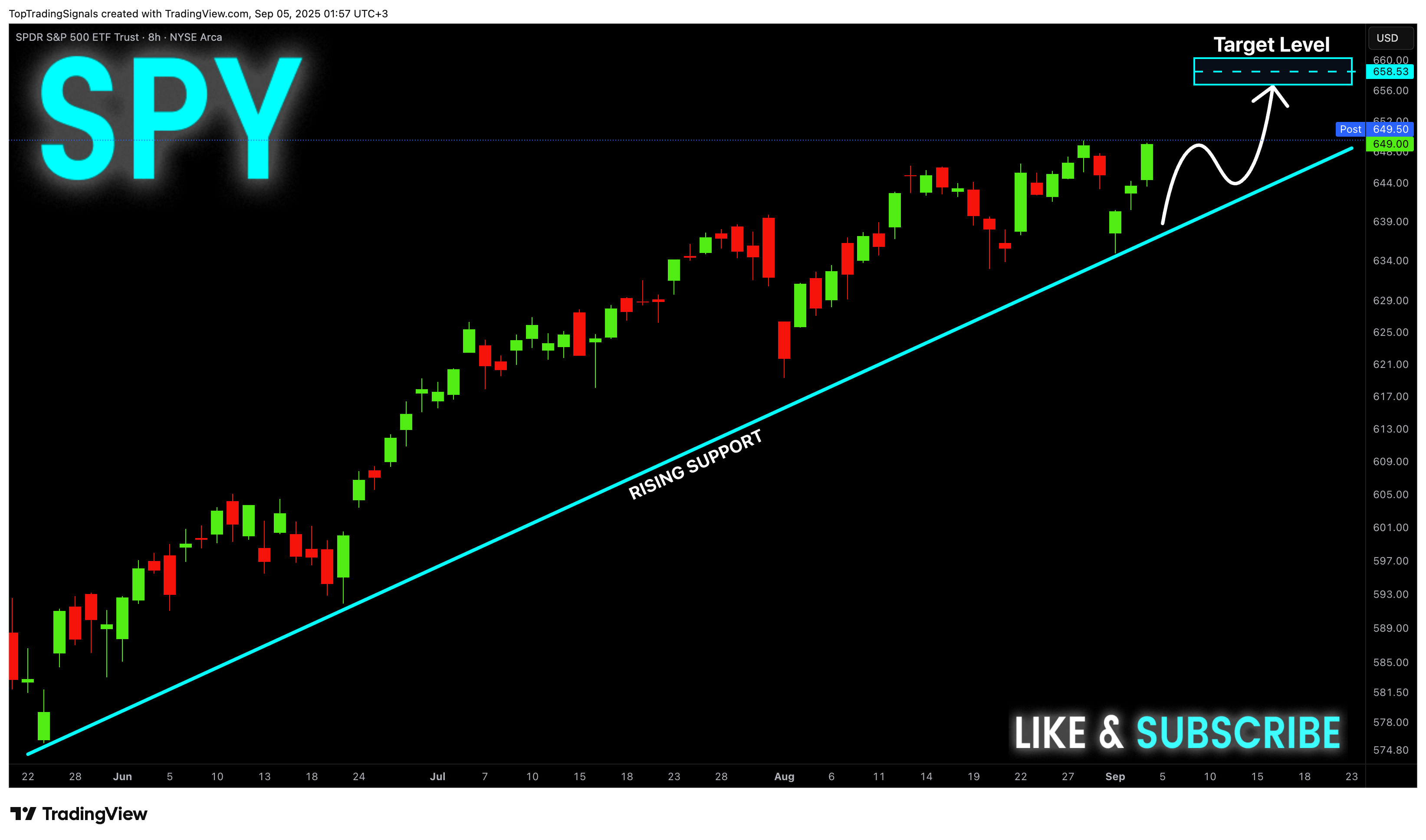 BATS:SPY Chart Image by TopTradingSignals