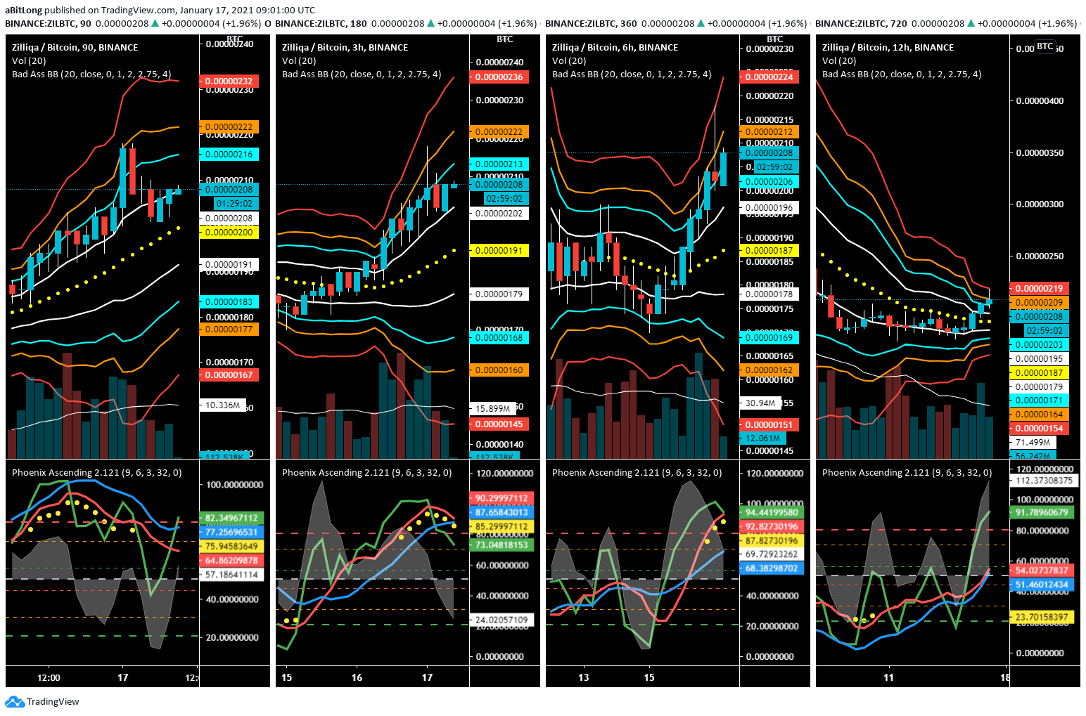  Chart Image