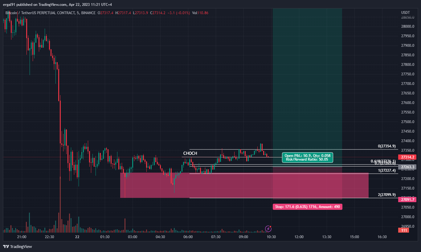 BINANCE:BTCUSDT.P Chart Image by ergal91