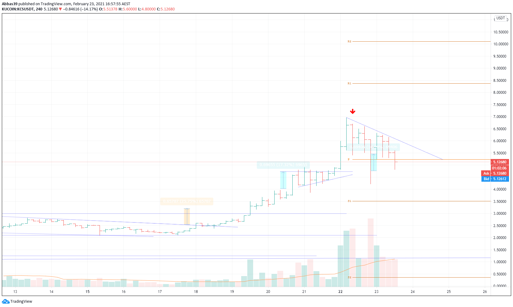  Chart Image