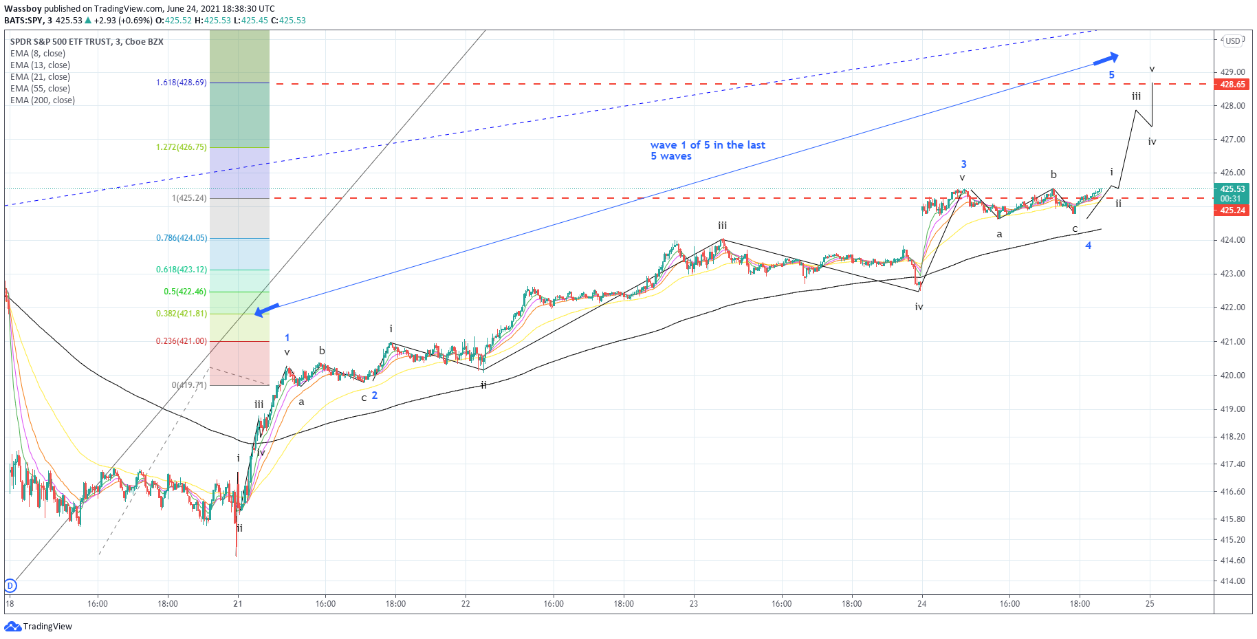  Chart Image
