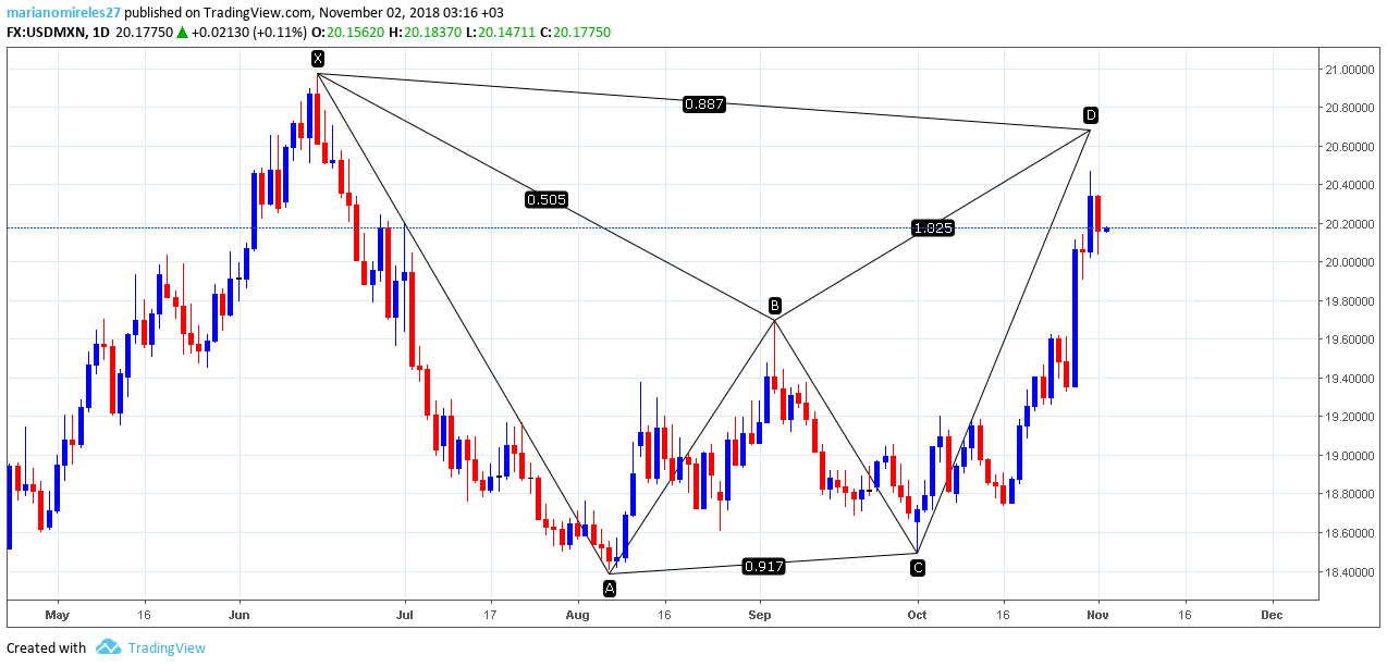  Chart Image