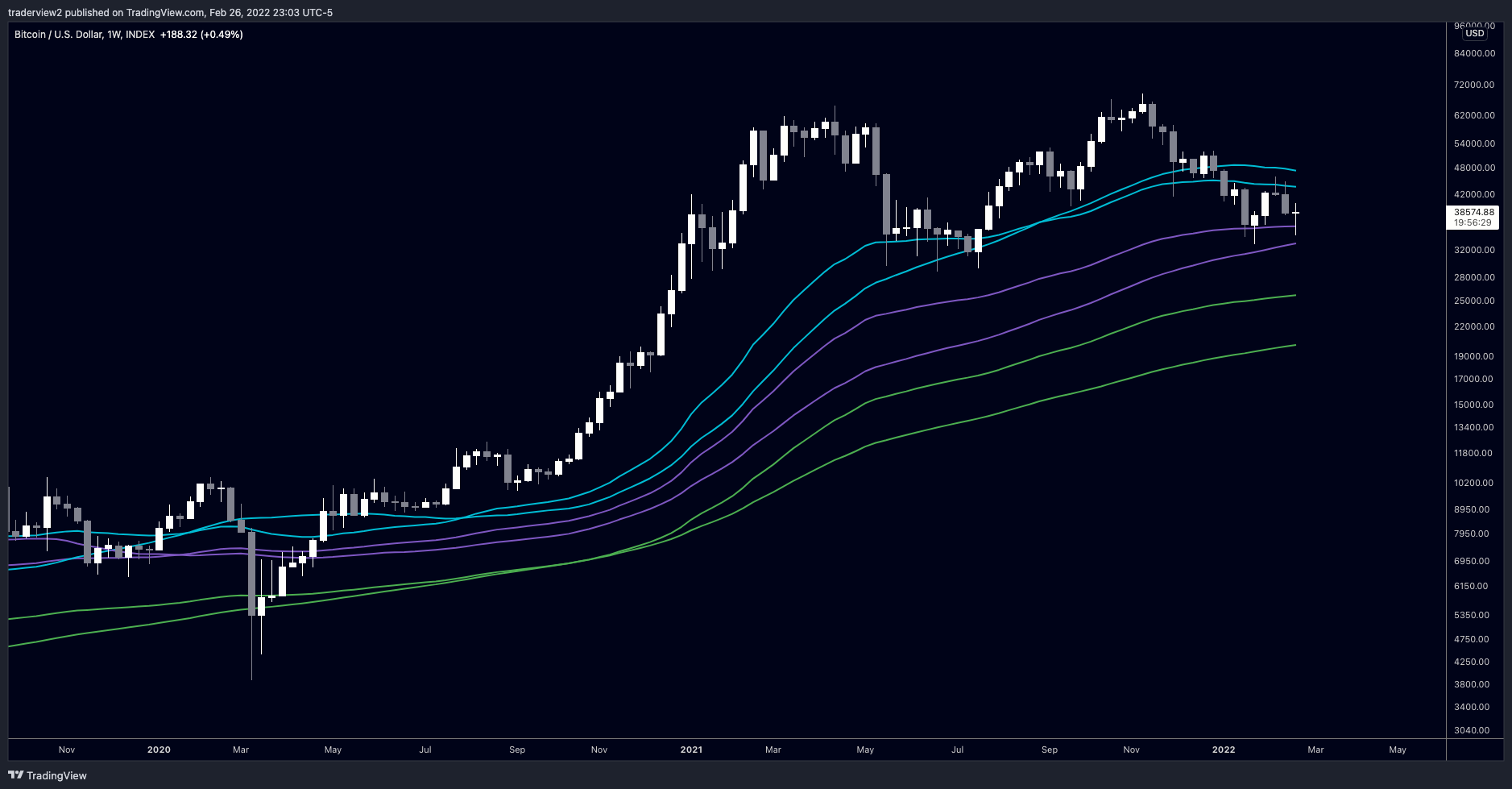 INDEX:BTCUSD Chart Image by traderview2